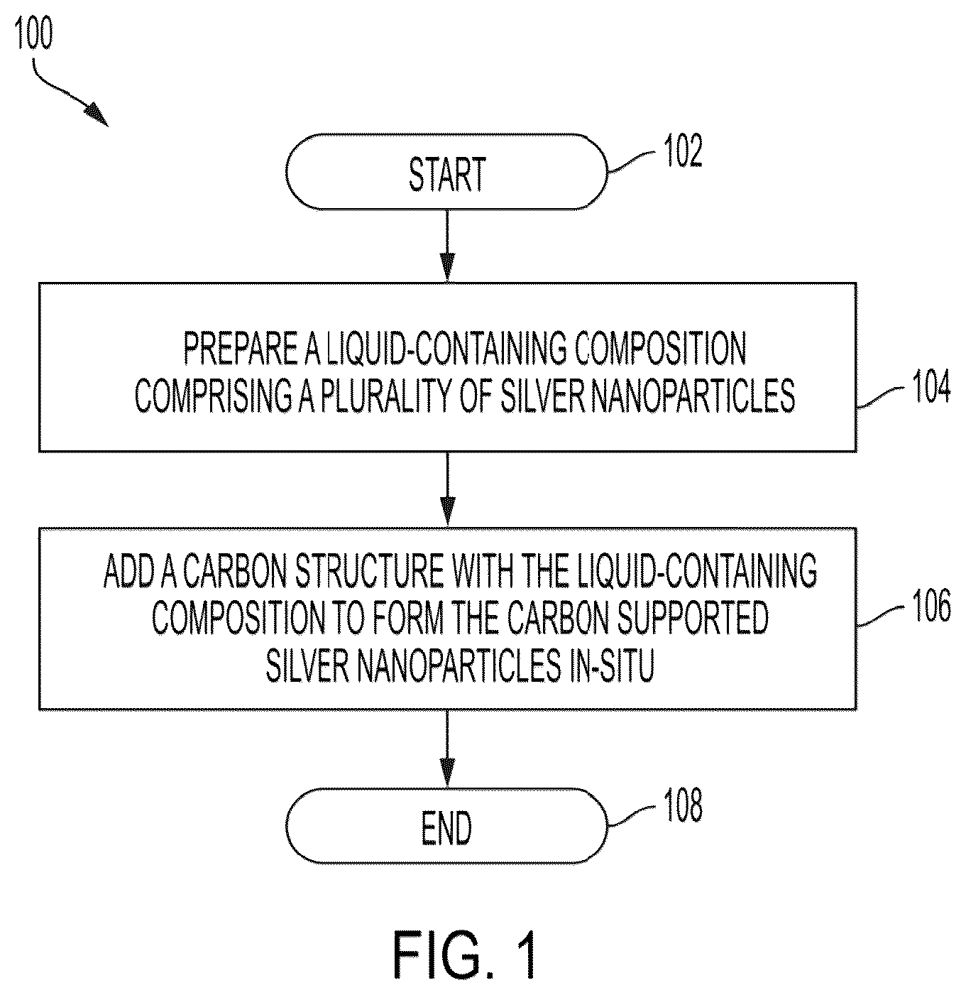 Patent US12410328 Figure 1 – Carbon supported surface functionalized silver nanoparticles