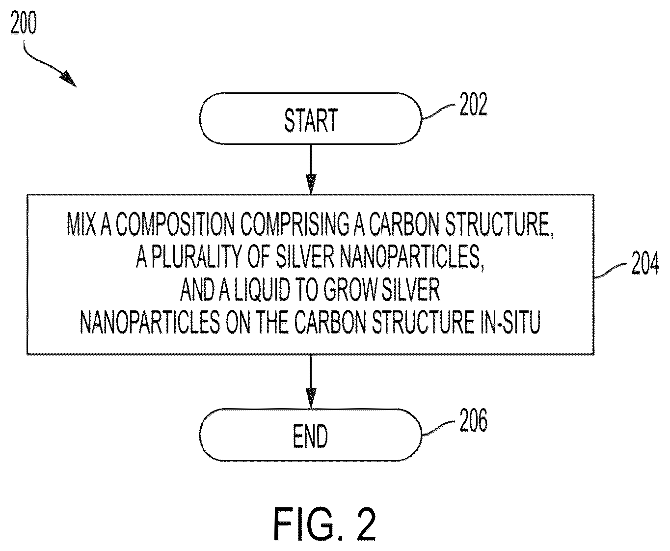 Patent US12410328 Figure 2 – Carbon supported surface functionalized silver nanoparticles
