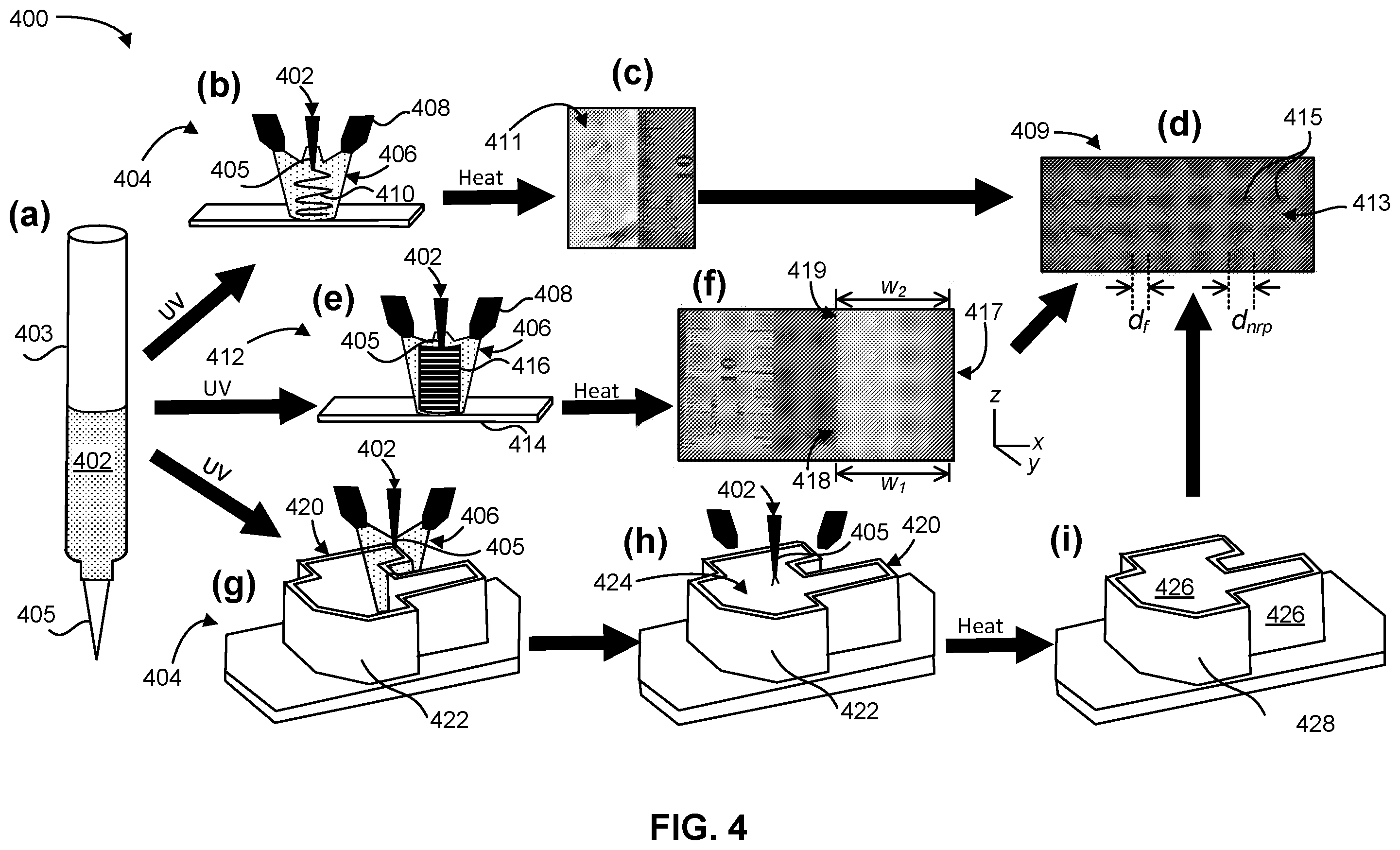 Patent US12410329 Figure 3 – Radiation-curable, nonradiation-curable copolymer system for additive manufacturing