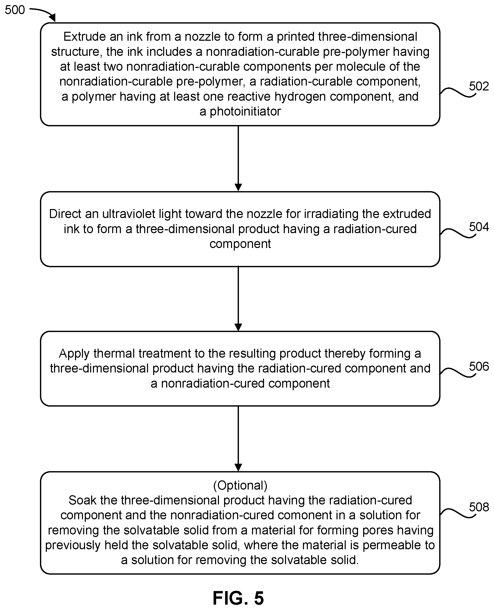 Patent US12410329 Figure 4 – Radiation-curable, nonradiation-curable copolymer system for additive manufacturing