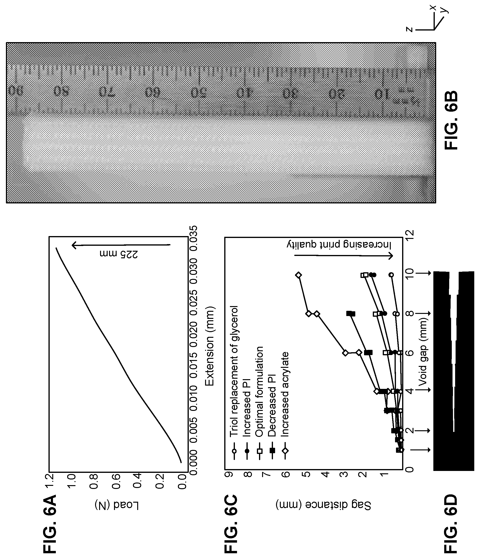Patent US12410329 Figure 5 – Radiation-curable, nonradiation-curable copolymer system for additive manufacturing