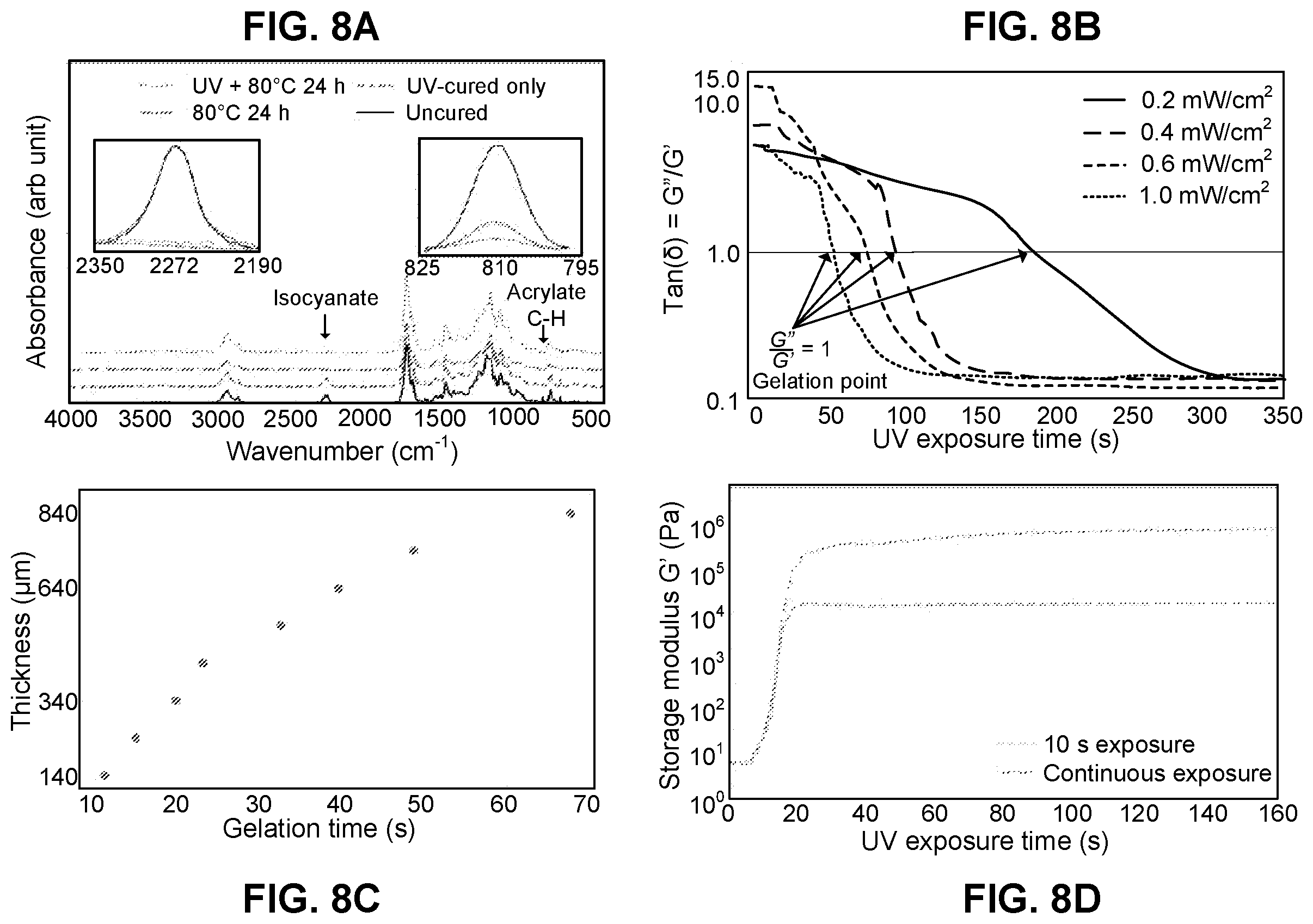 Patent US12410329 Figure 7 – Radiation-curable, nonradiation-curable copolymer system for additive manufacturing