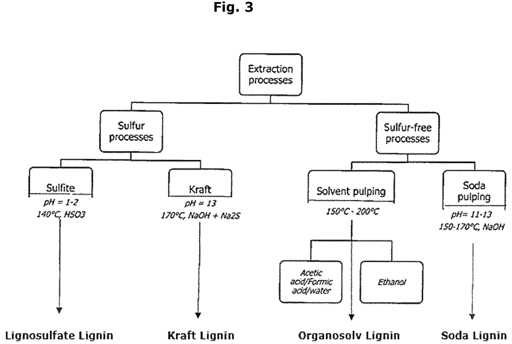 Patent US12410349 Figure 3 – Aqueous binder composition
