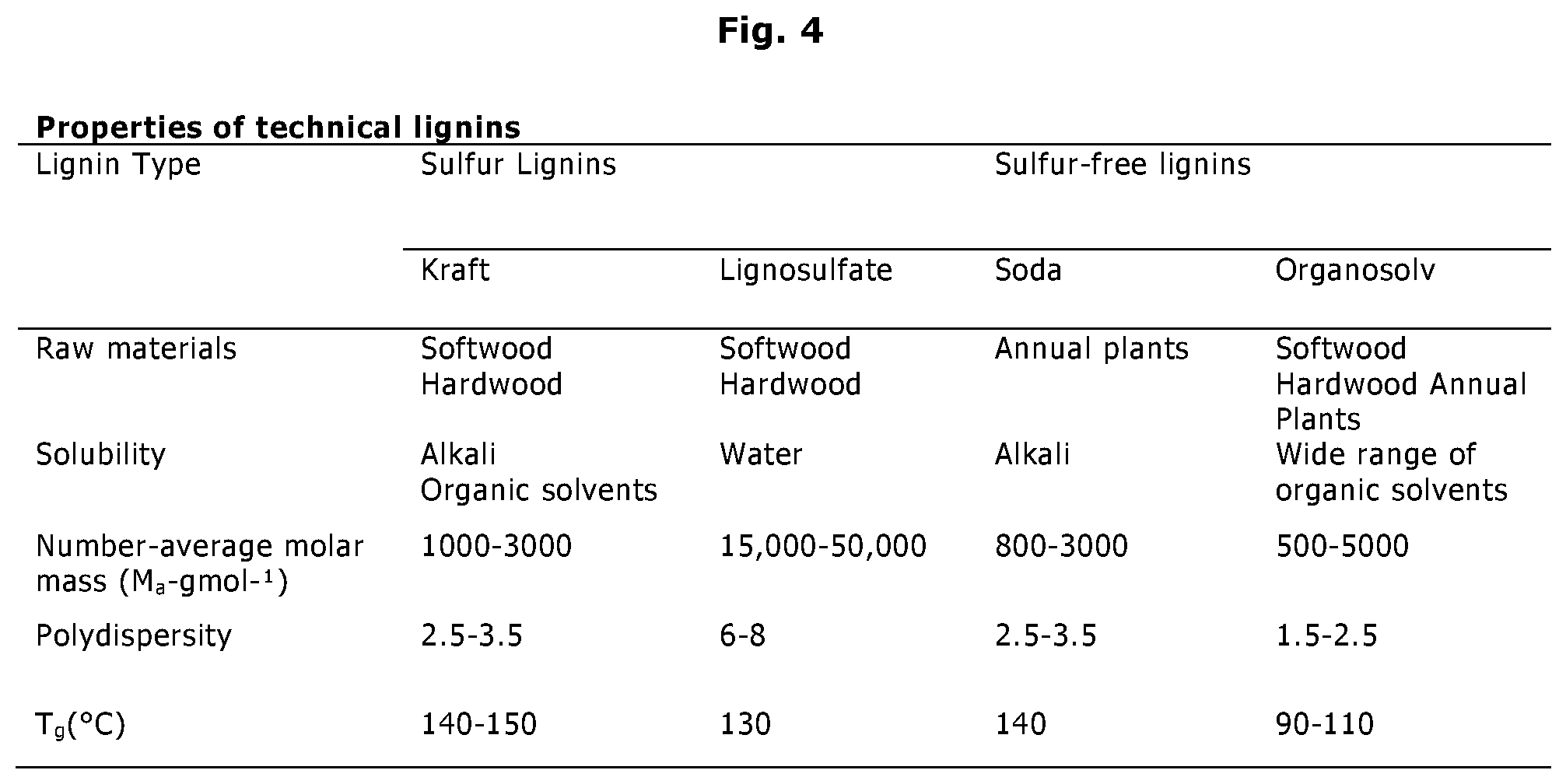 Patent US12410349 Figure 4 – Aqueous binder composition