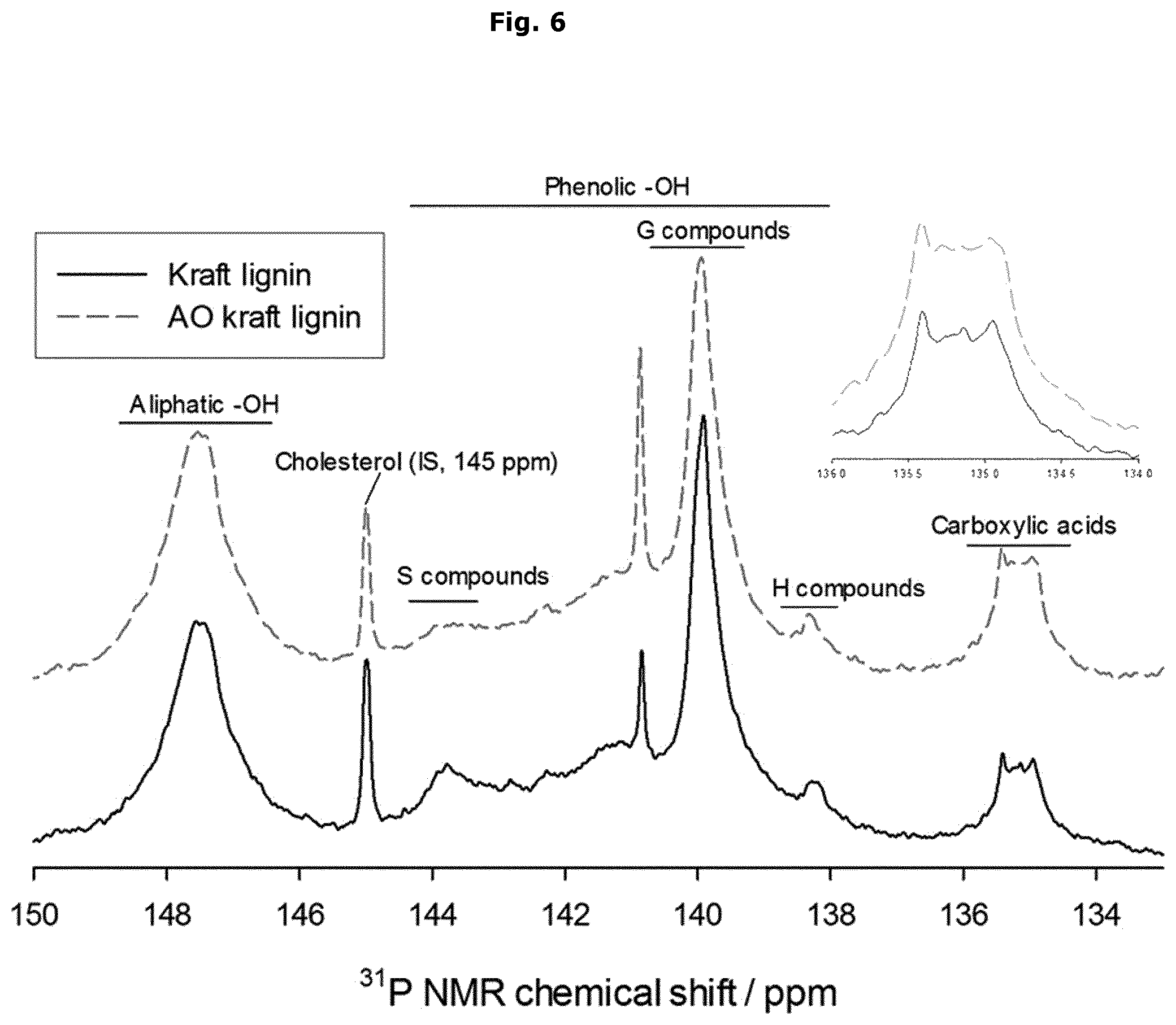 Patent US12410349 Figure 6 – Aqueous binder composition