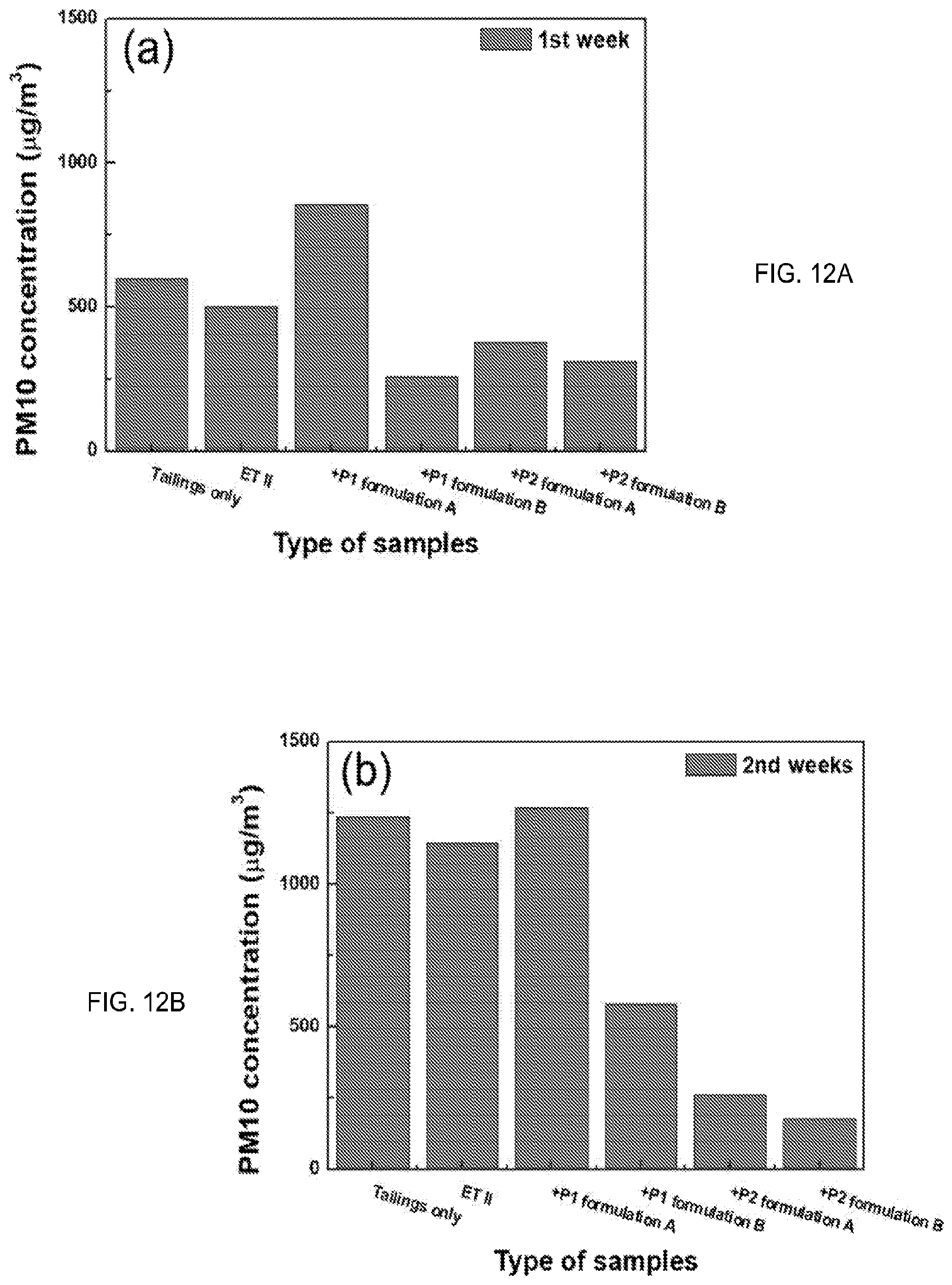 Patent US12410350 Figure 9 – Systems and methods for dust control using a liquid polymer