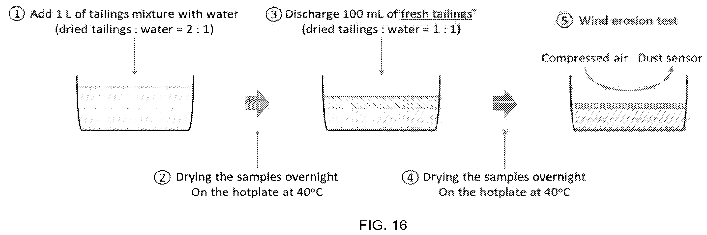 Patent US12410350 Figure 12 – Systems and methods for dust control using a liquid polymer