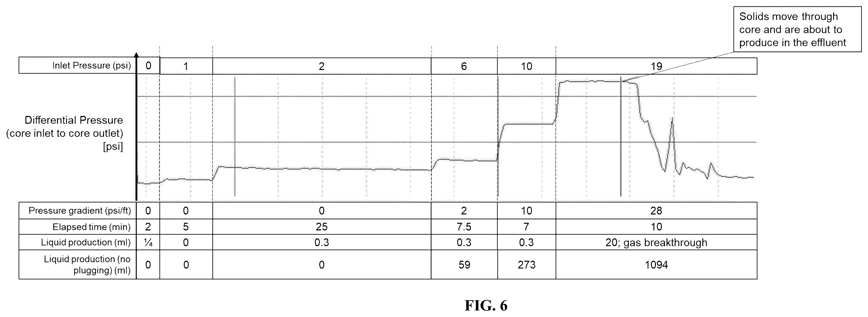 Patent US12410355 Figure 4 – Compositions and methods for carbon dioxide solidification