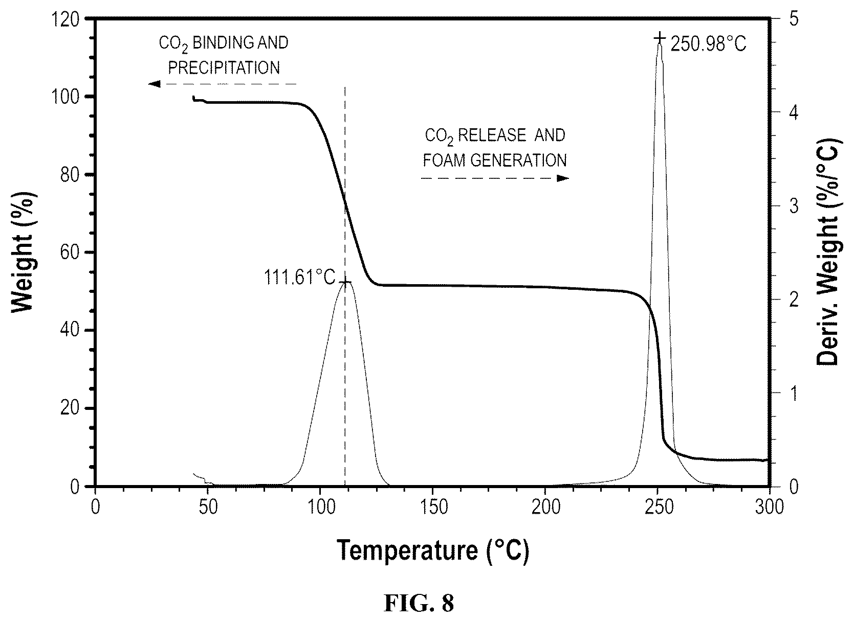 Patent US12410355 Figure 6 – Compositions and methods for carbon dioxide solidification