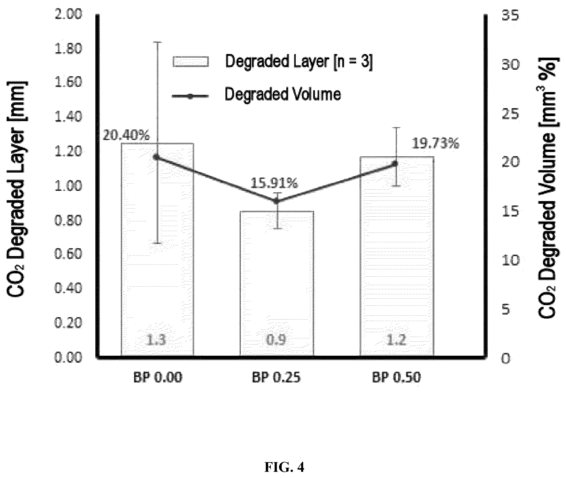 Patent US12410356 Figure 4 – Hydraulic cement composition, process and use