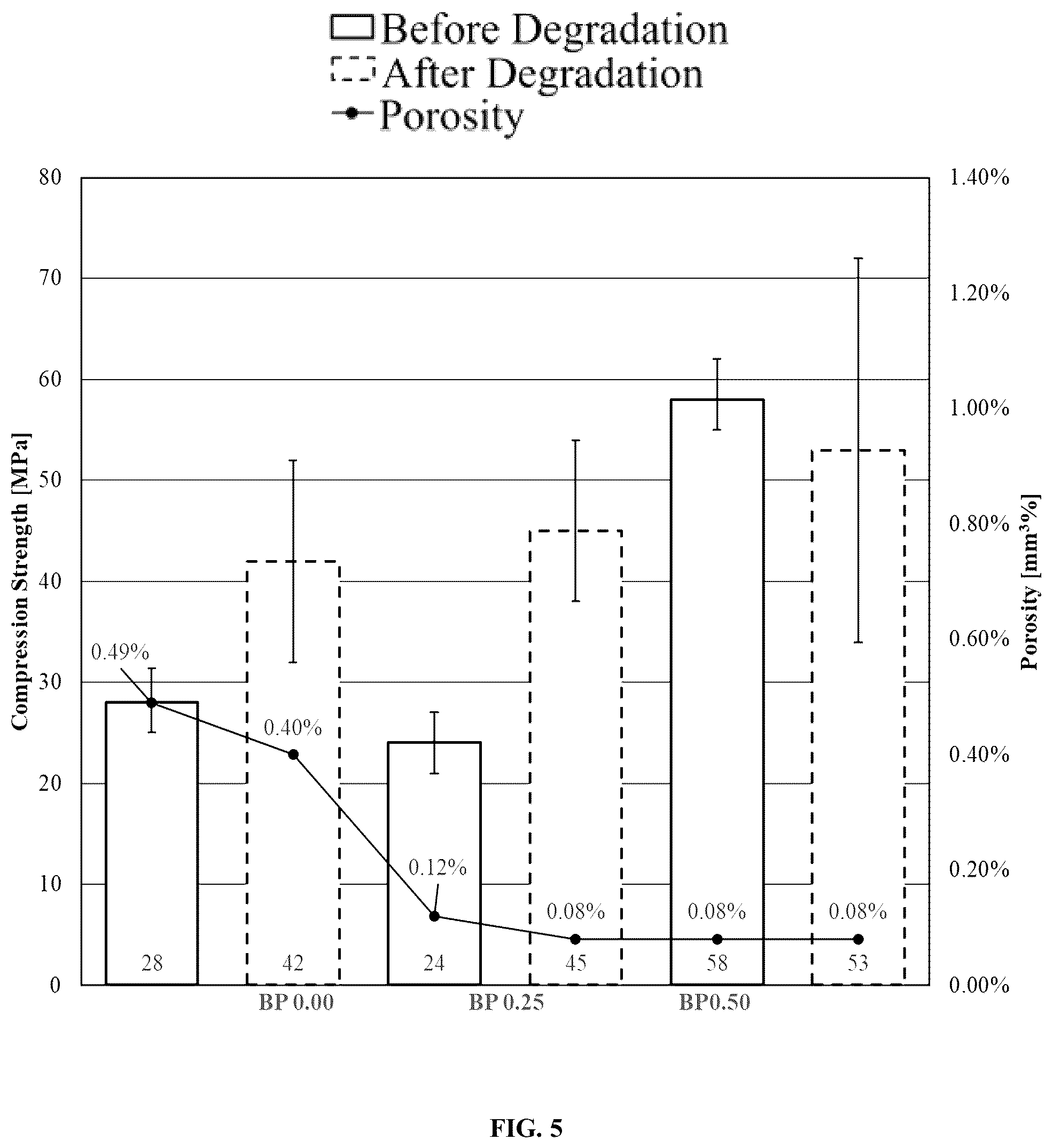 Patent US12410356 Figure 5 – Hydraulic cement composition, process and use