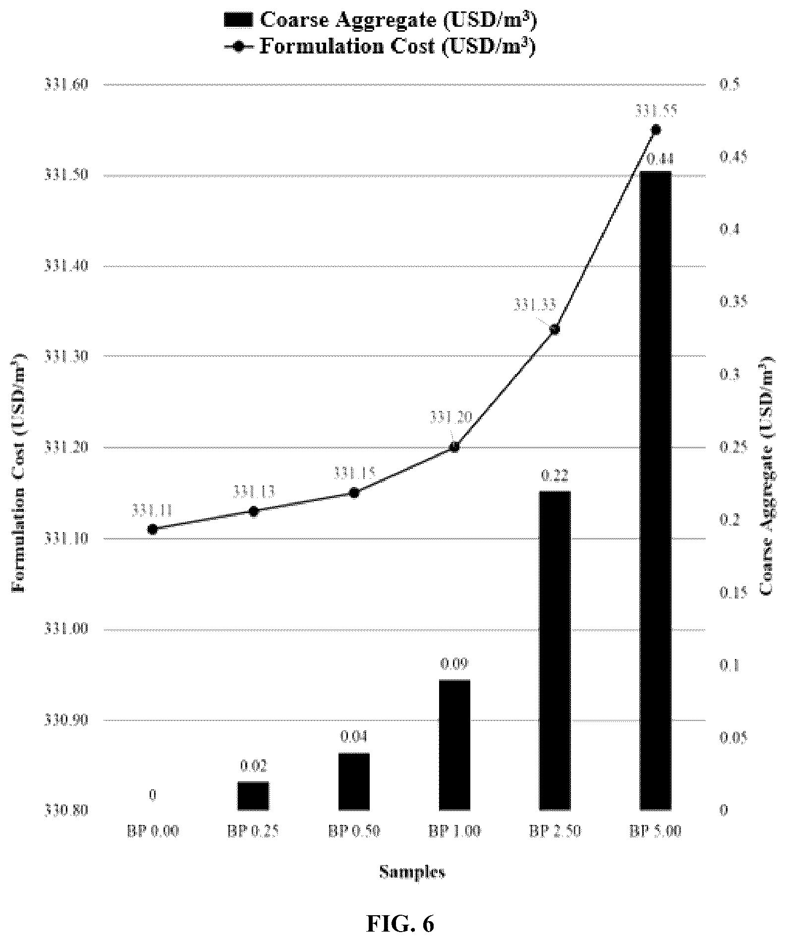 Patent US12410356 Figure 6 – Hydraulic cement composition, process and use