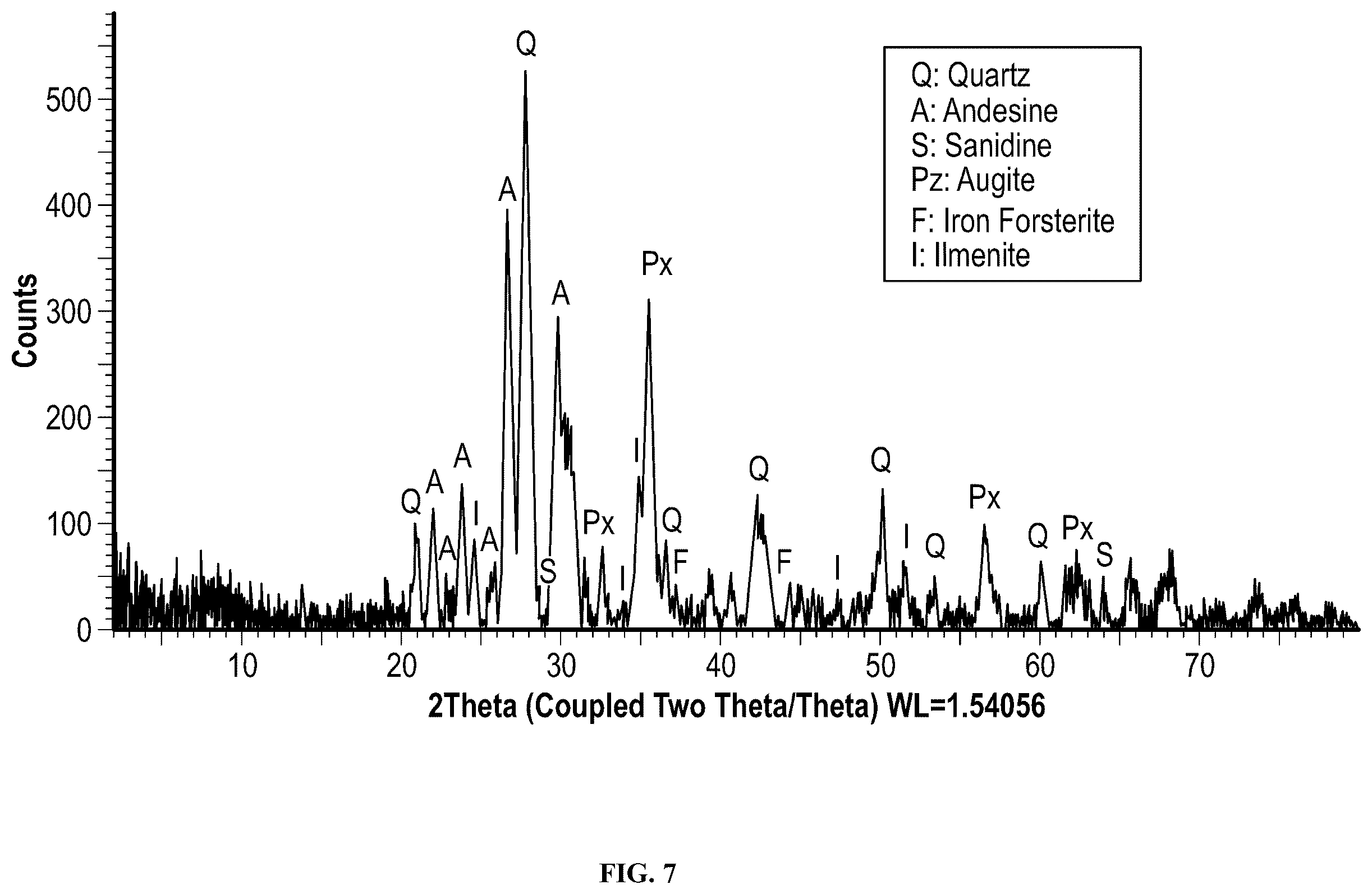 Patent US12410356 Figure 7 – Hydraulic cement composition, process and use