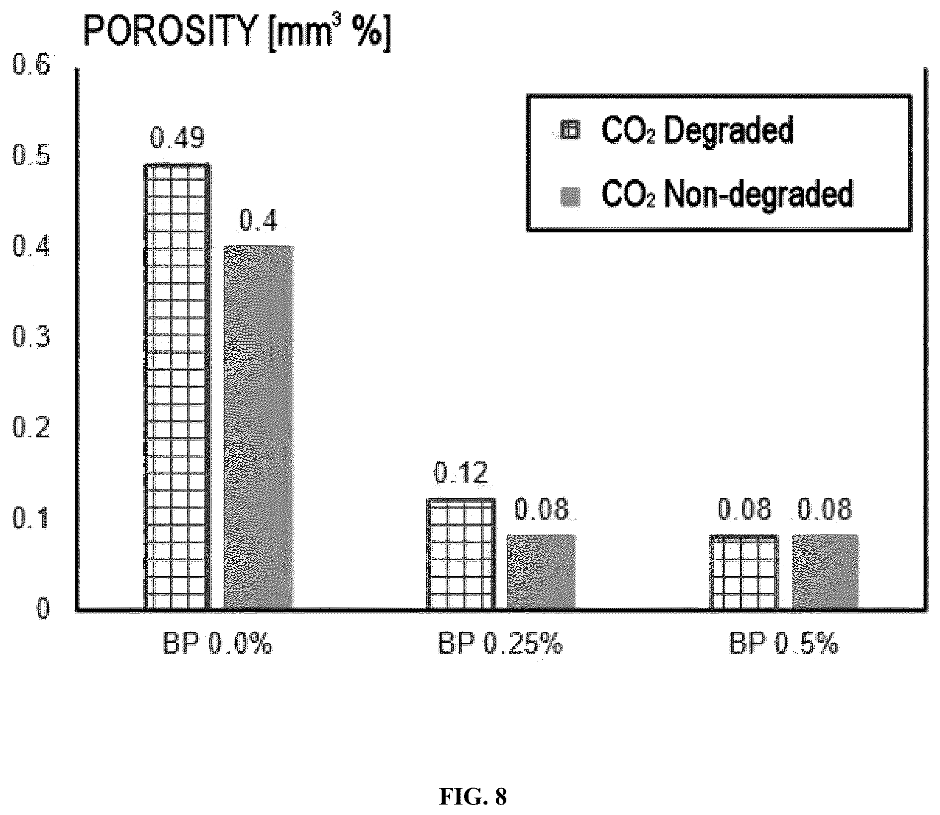 Patent US12410356 Figure 8 – Hydraulic cement composition, process and use