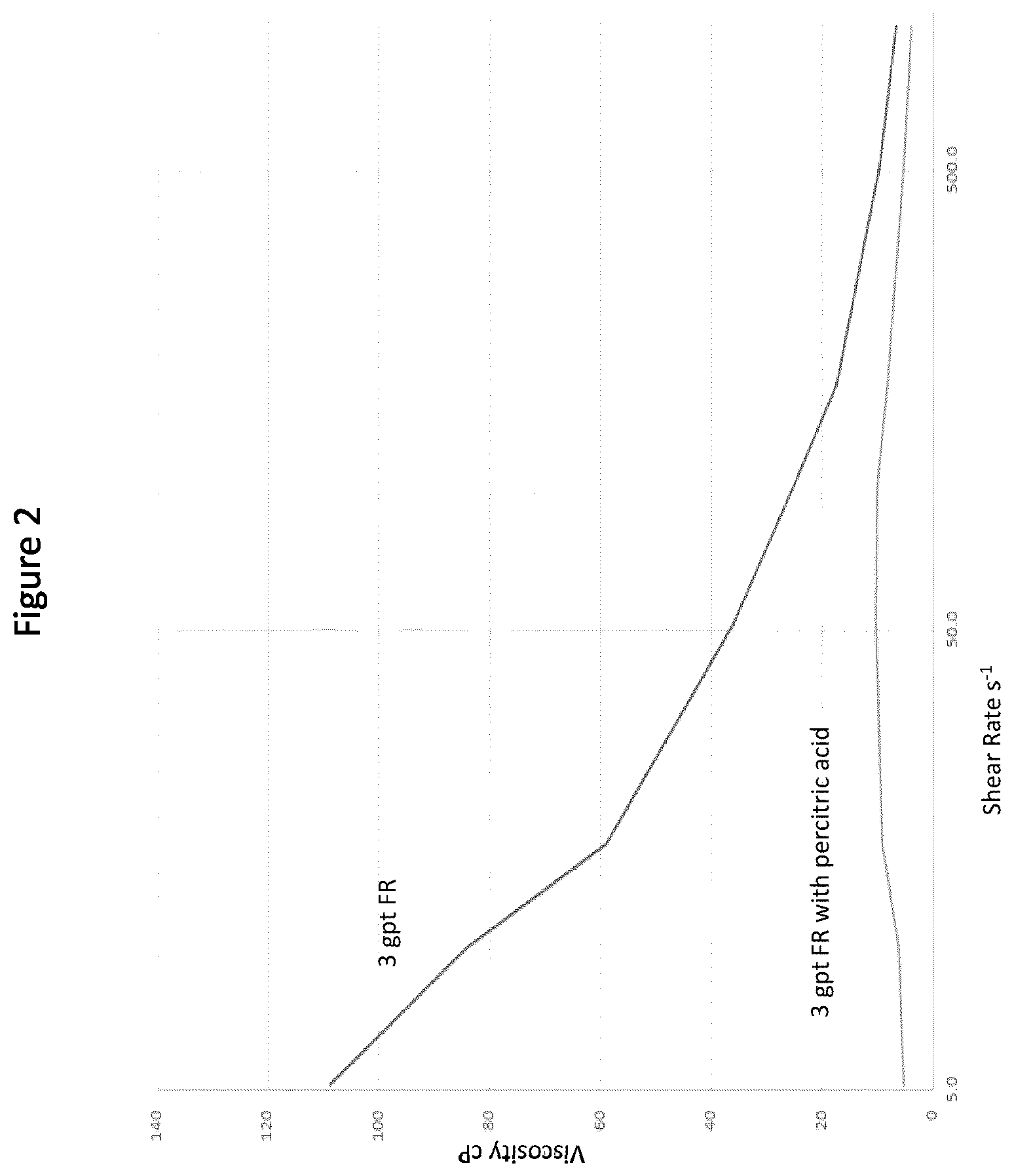 Patent US12410357 Figure 2 – Use of percitric acid in oil- and gas-field operations