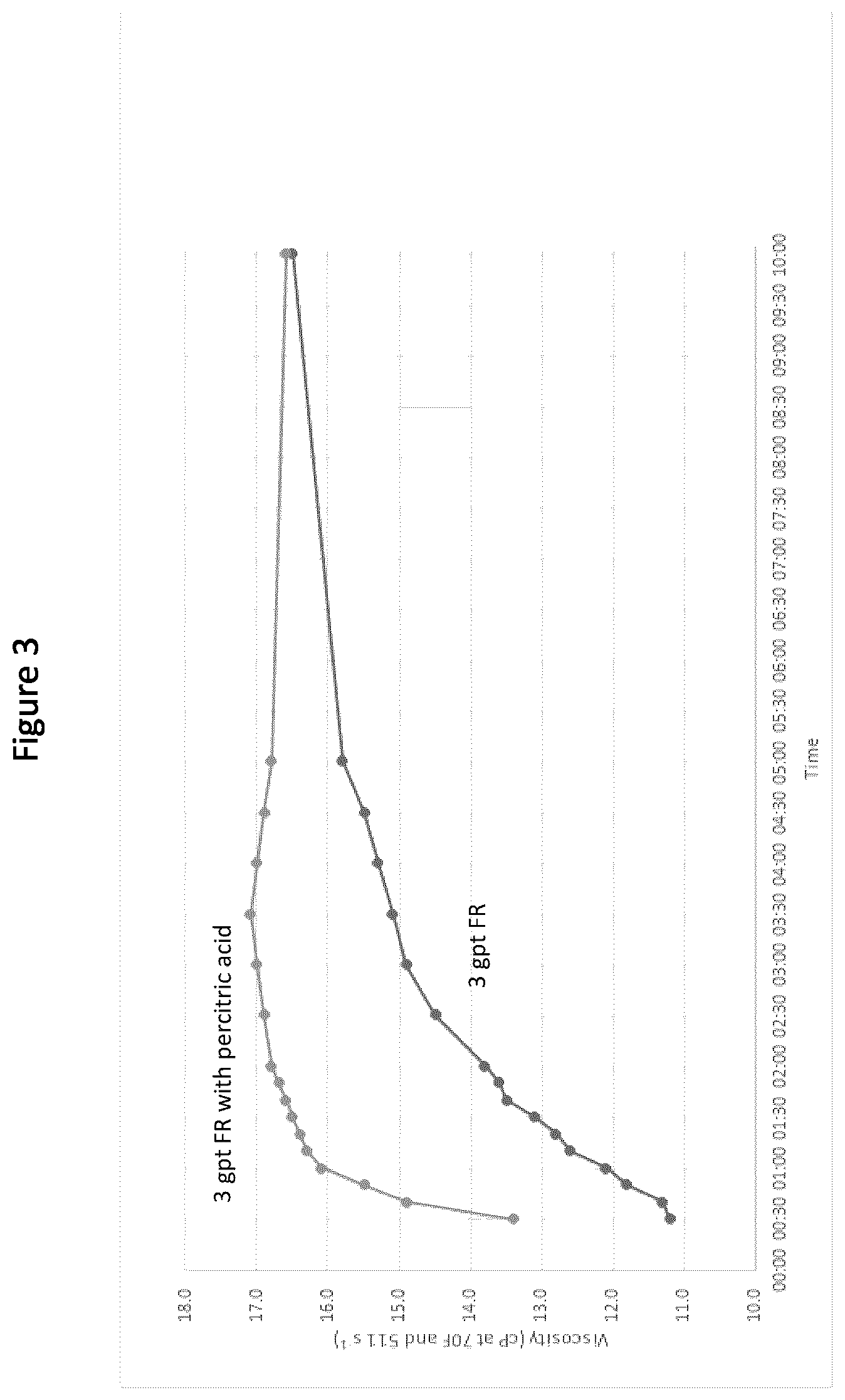 Patent US12410357 Figure 3 – Use of percitric acid in oil- and gas-field operations