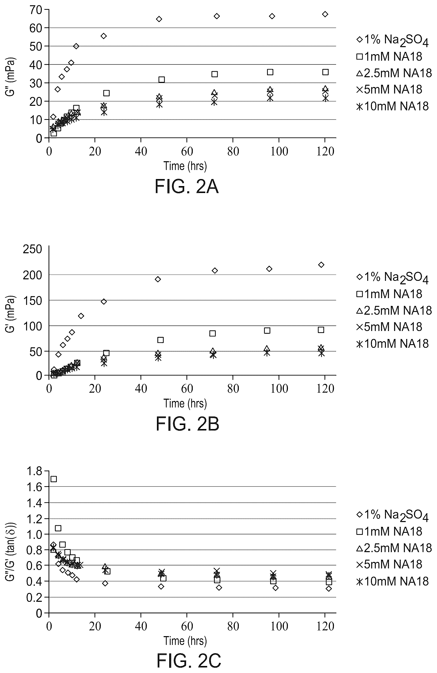 Patent US12410358 Figure 2 – Organic acid-based enhanced waterflooding