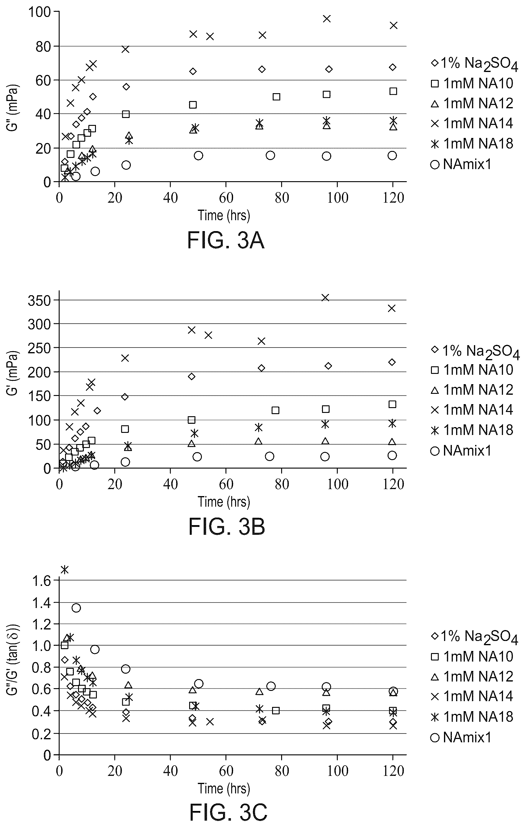 Patent US12410358 Figure 3 – Organic acid-based enhanced waterflooding