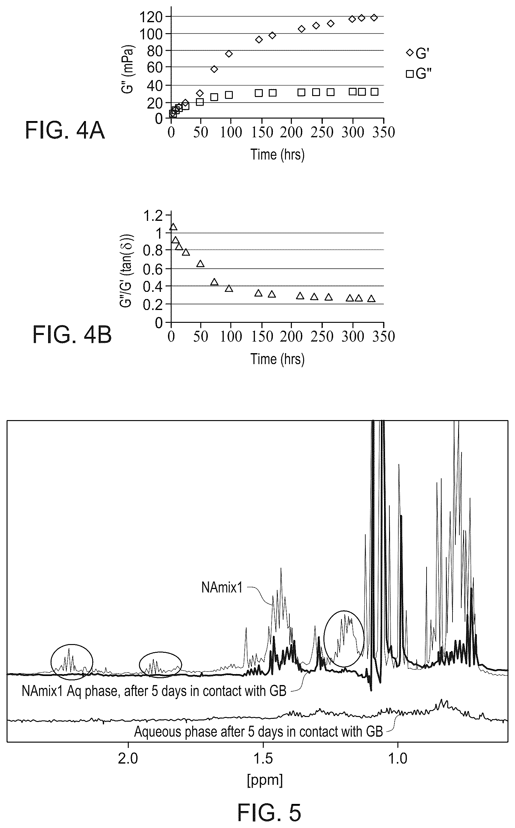 Patent US12410358 Figure 4 – Organic acid-based enhanced waterflooding
