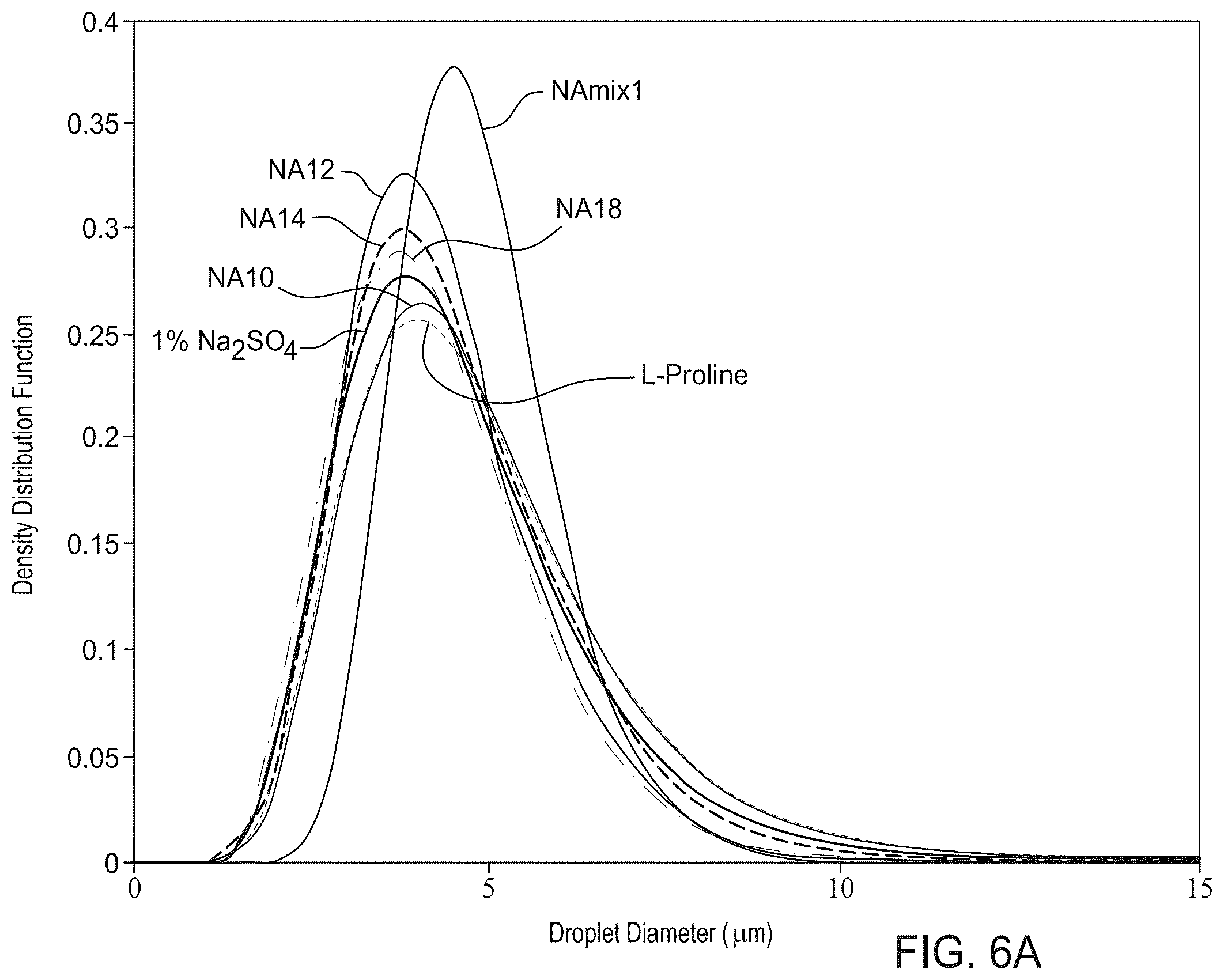 Patent US12410358 Figure 5 – Organic acid-based enhanced waterflooding