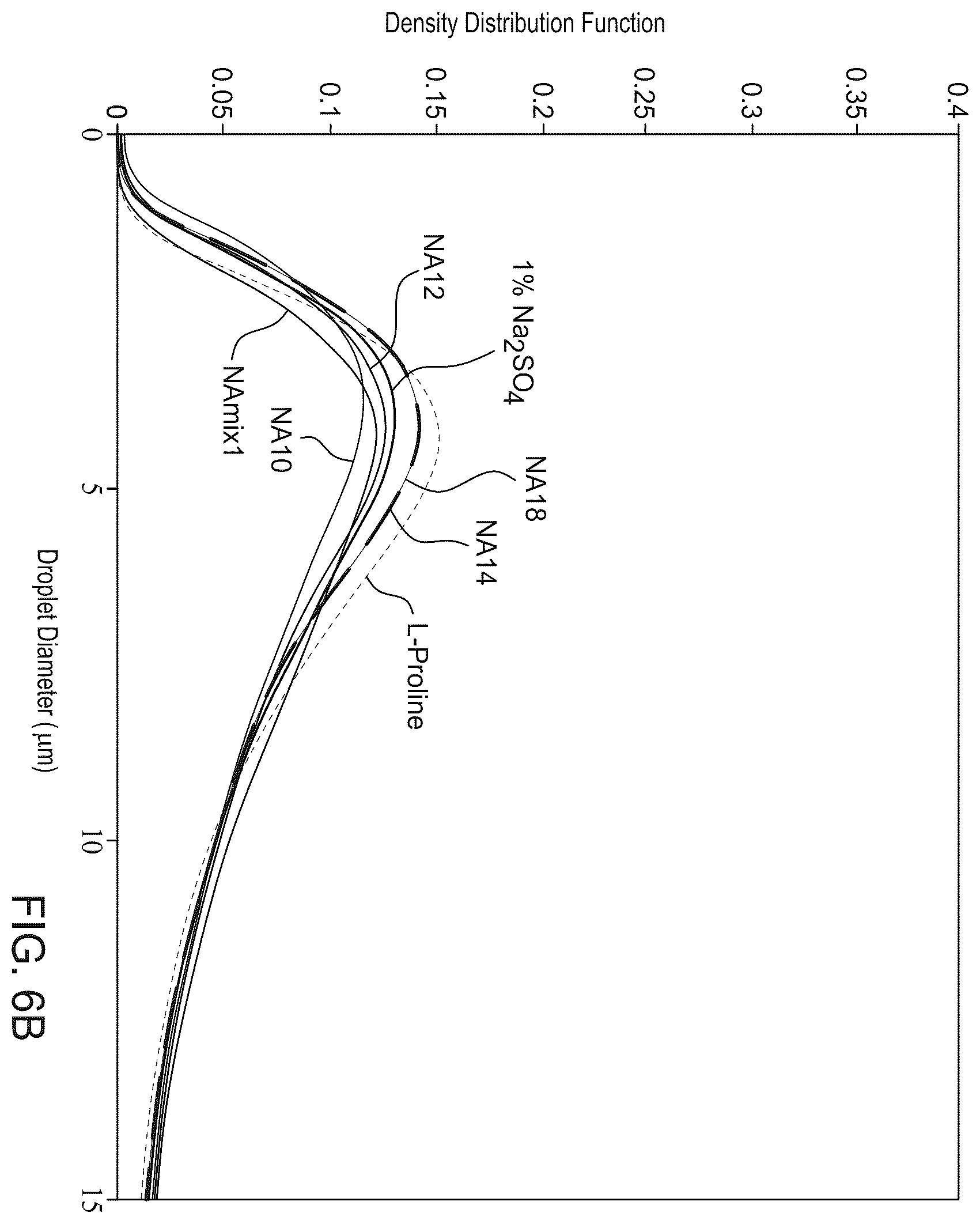 Patent US12410358 Figure 6 – Organic acid-based enhanced waterflooding