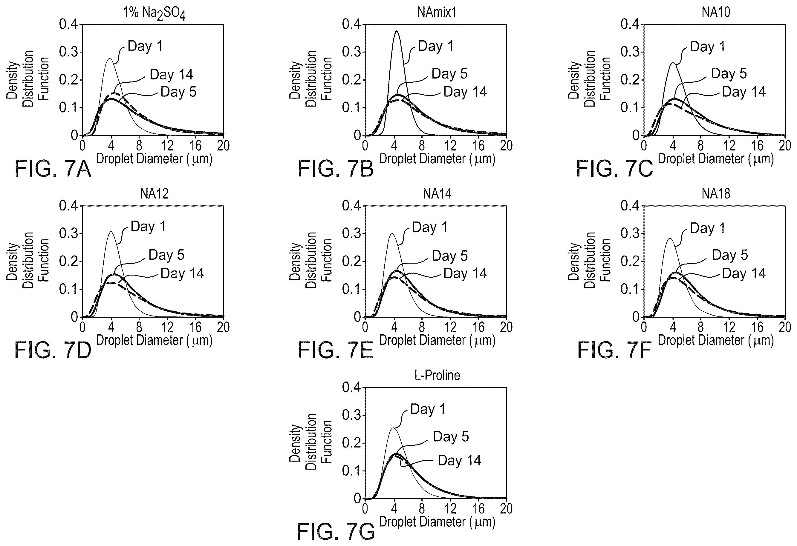 Patent US12410358 Figure 7 – Organic acid-based enhanced waterflooding