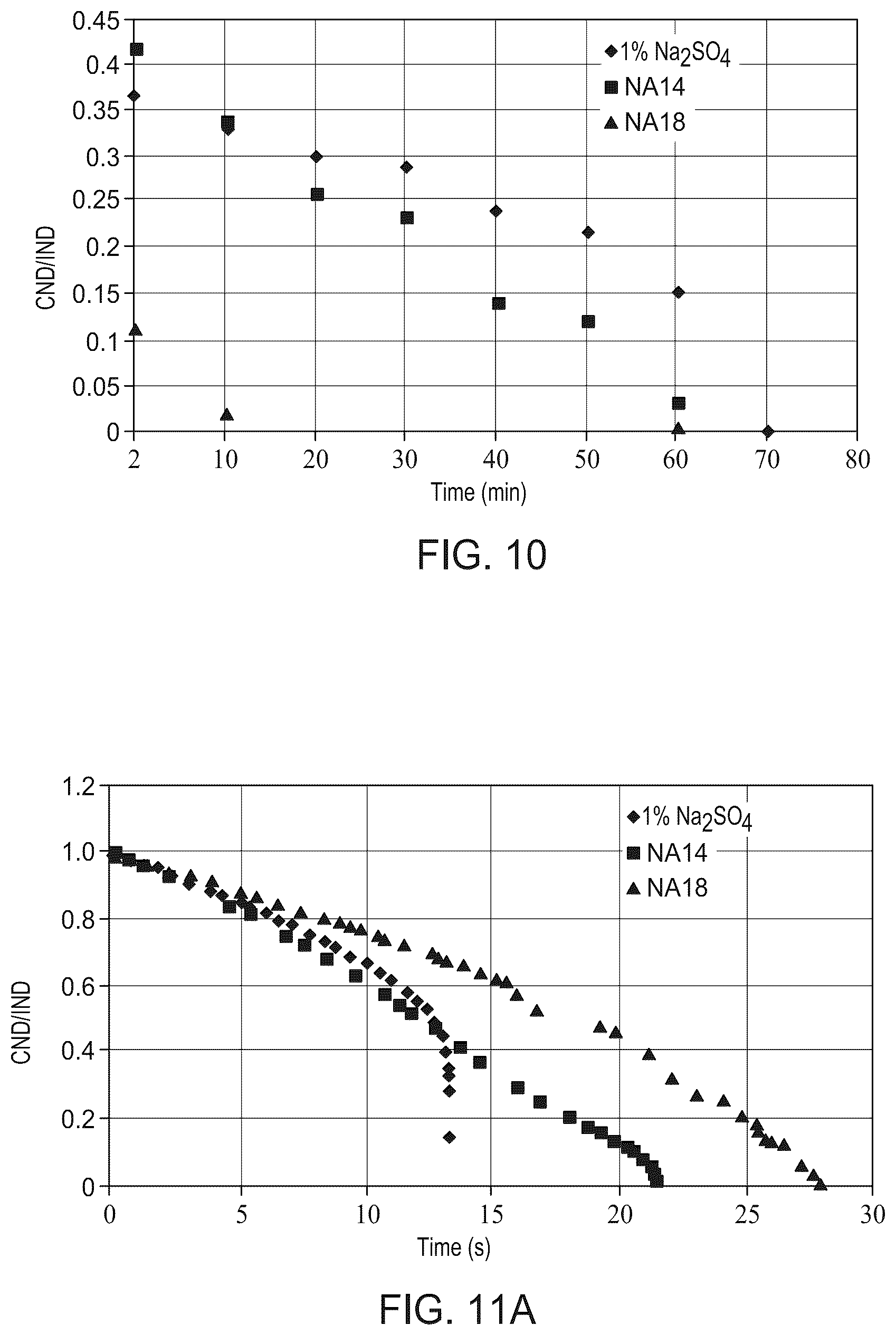 Patent US12410358 Figure 9 – Organic acid-based enhanced waterflooding