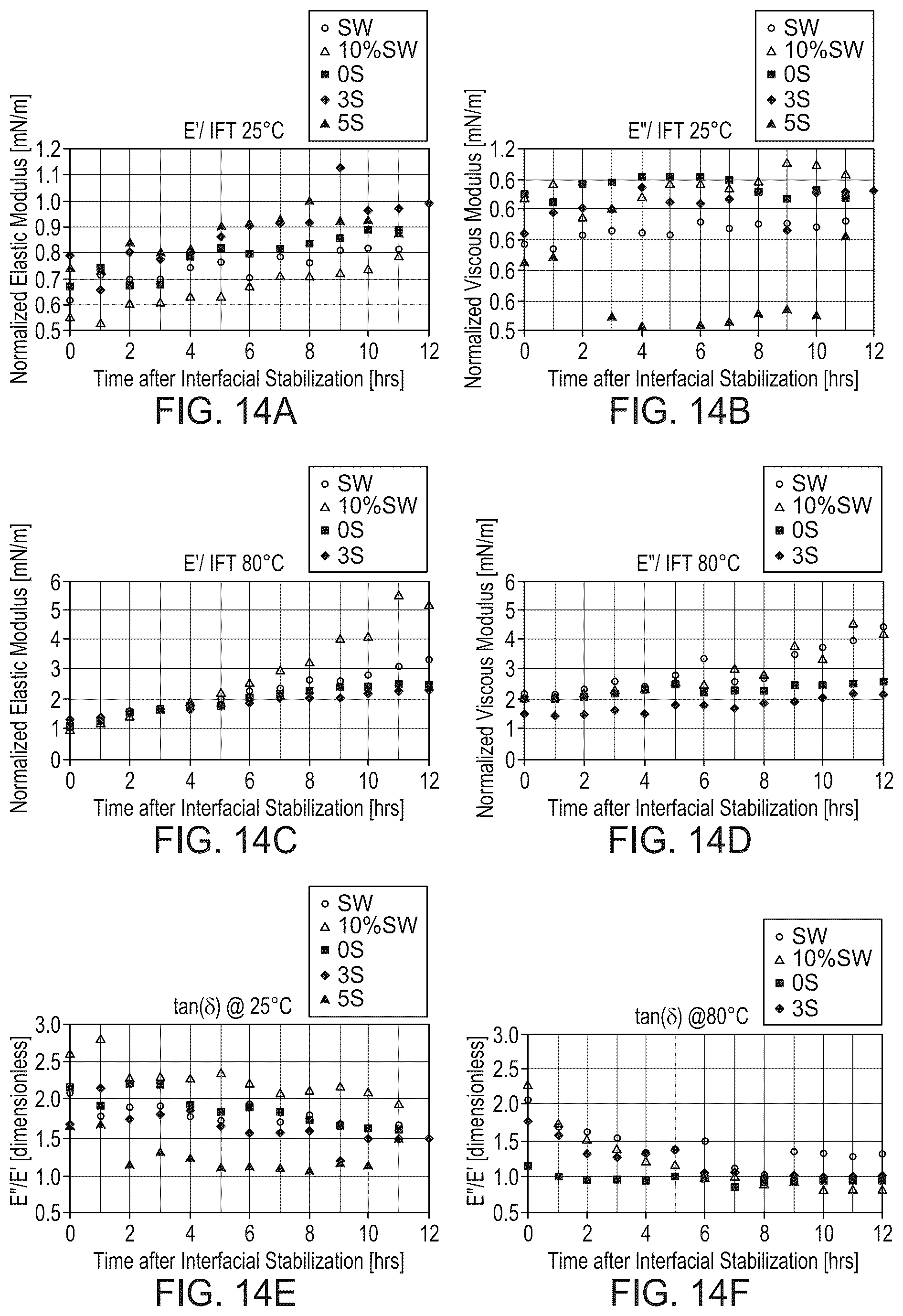 Patent US12410358 Figure 12 – Organic acid-based enhanced waterflooding