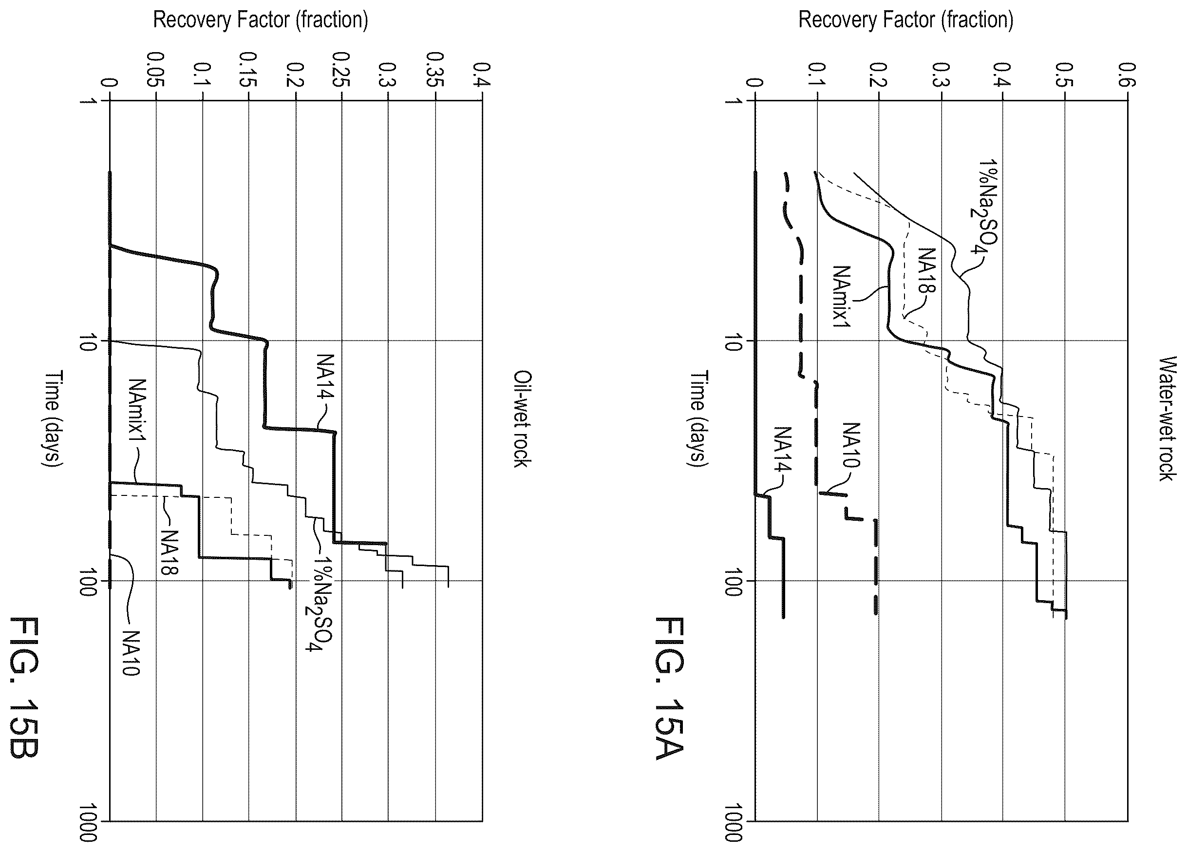 Patent US12410358 Figure 13 – Organic acid-based enhanced waterflooding