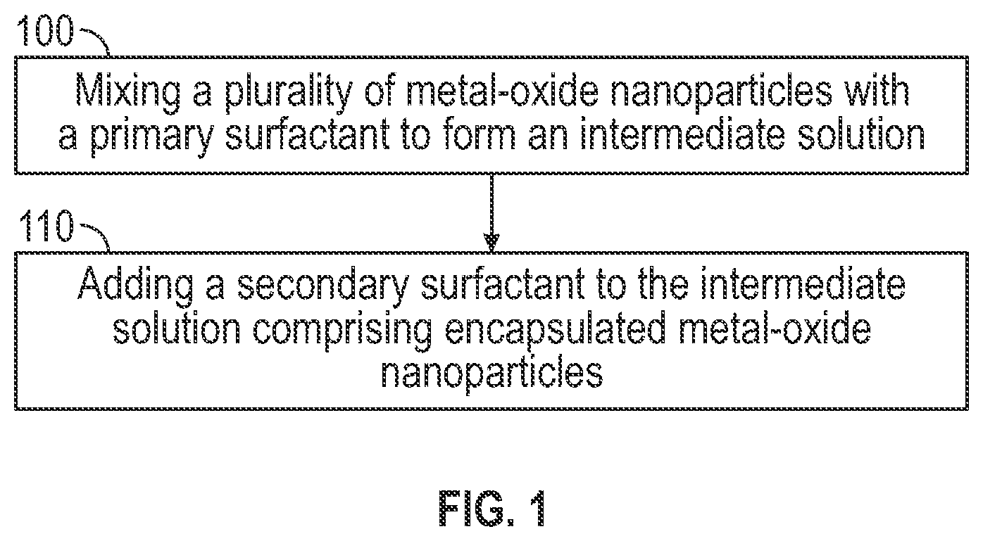 Patent US12410359 — Nanoparticle fluids for an AI-assisted water alternating gas process — Figure 1