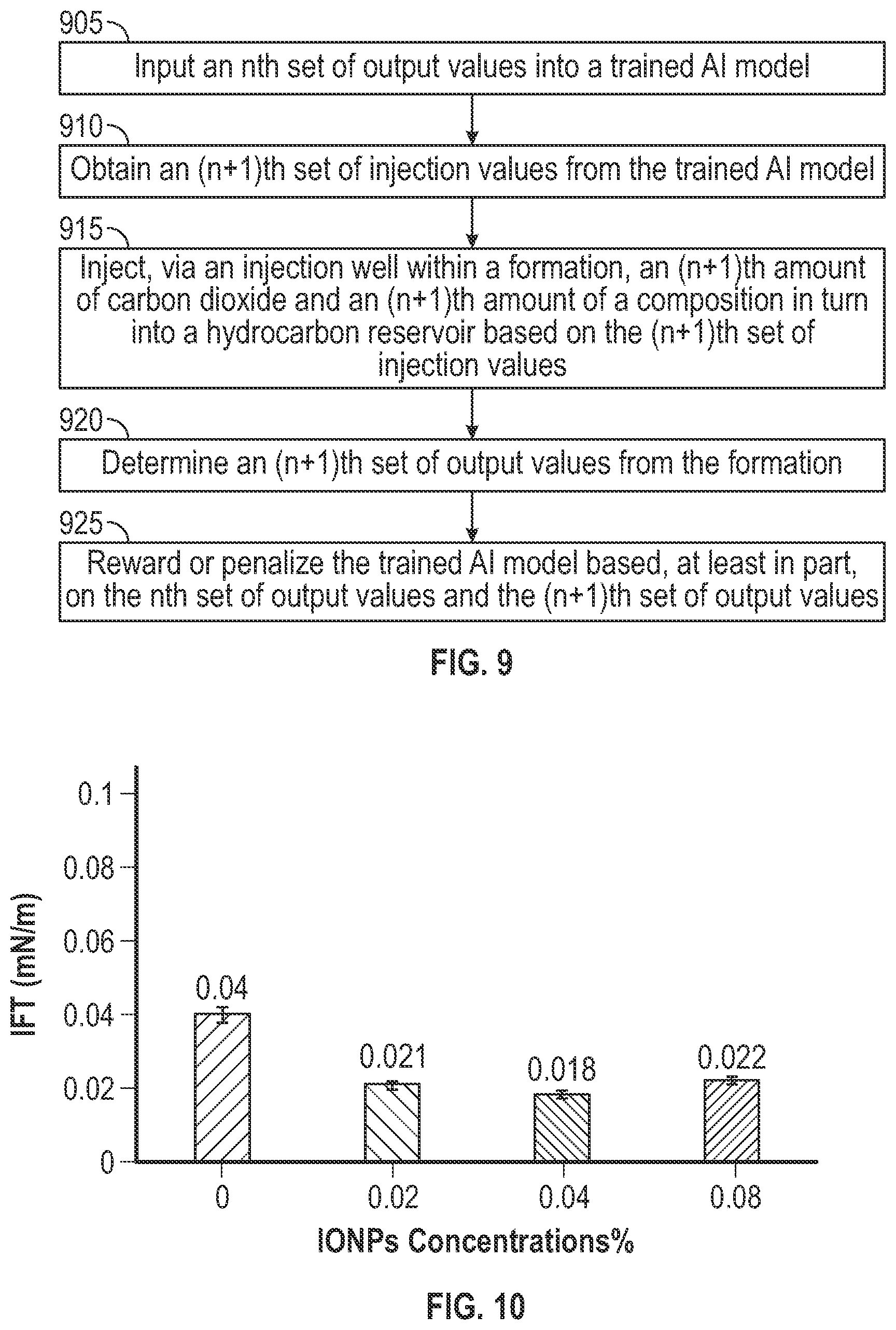 Patent US12410359 Figure 7 – Nanoparticle fluids for an AI-assisted water alternating gas process