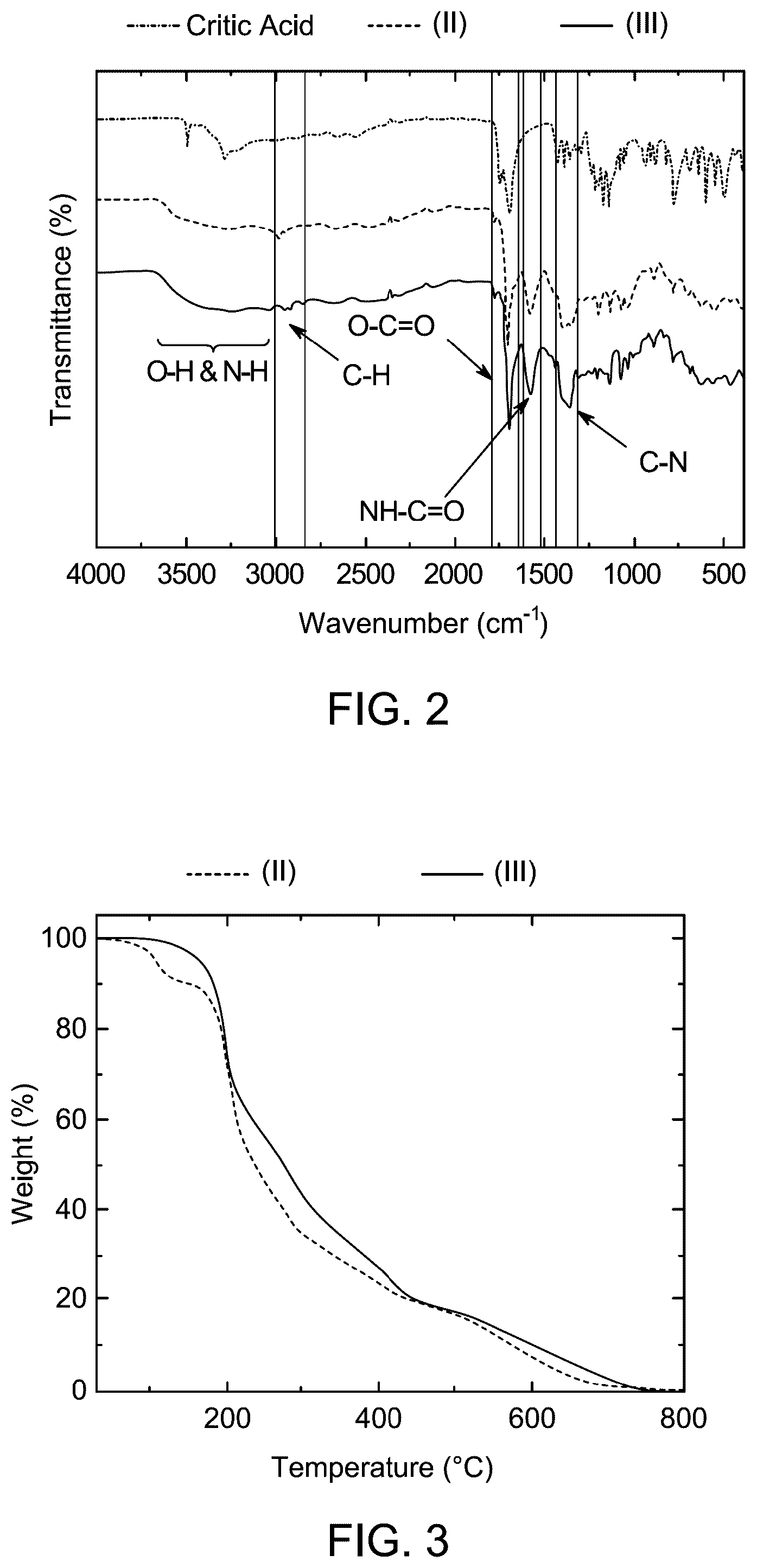 Patent US12410360 Figure 2 – Method of extracting and separating with enhanced oil recovery