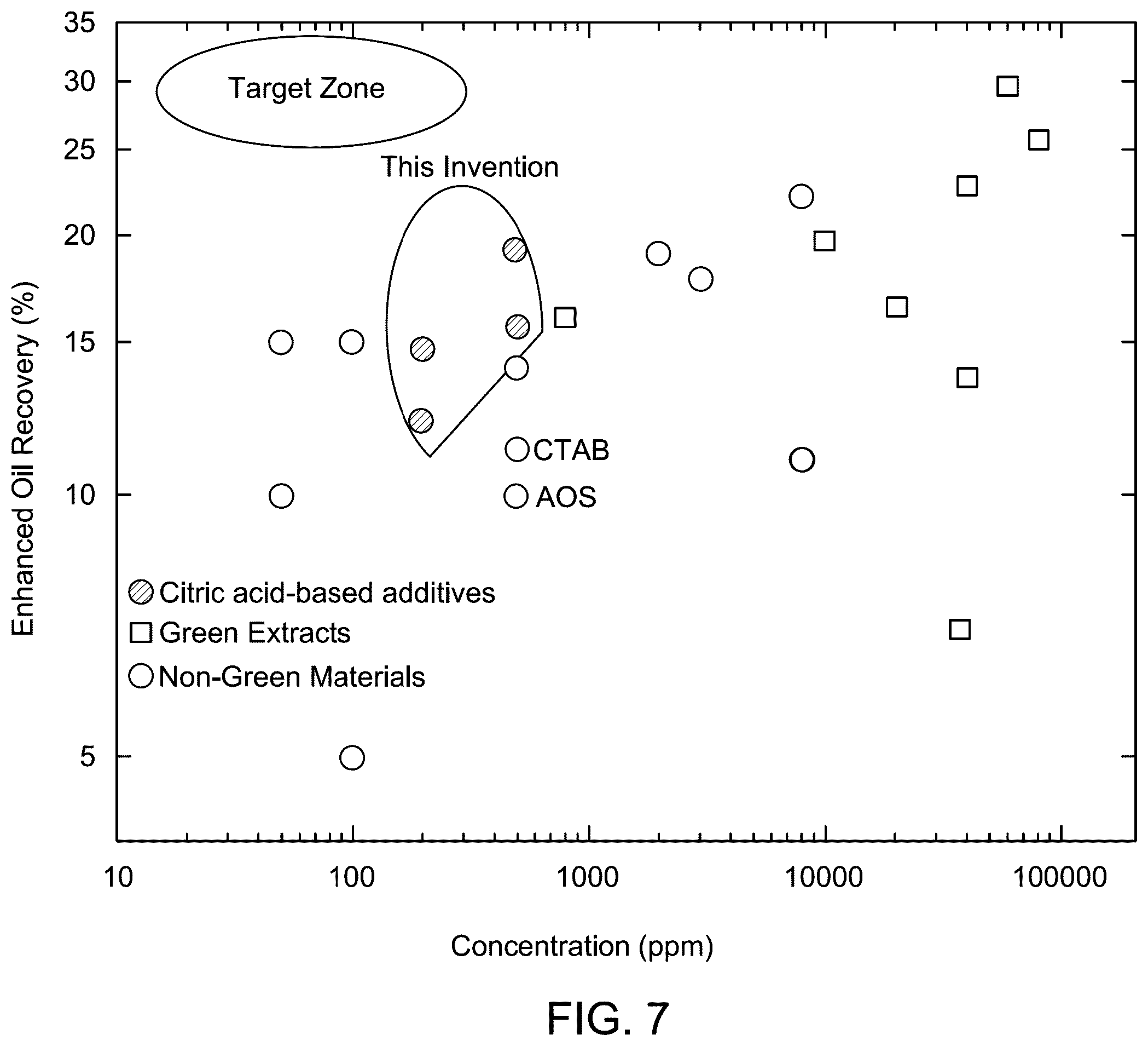 Patent US12410360 Figure 6 – Method of extracting and separating with enhanced oil recovery