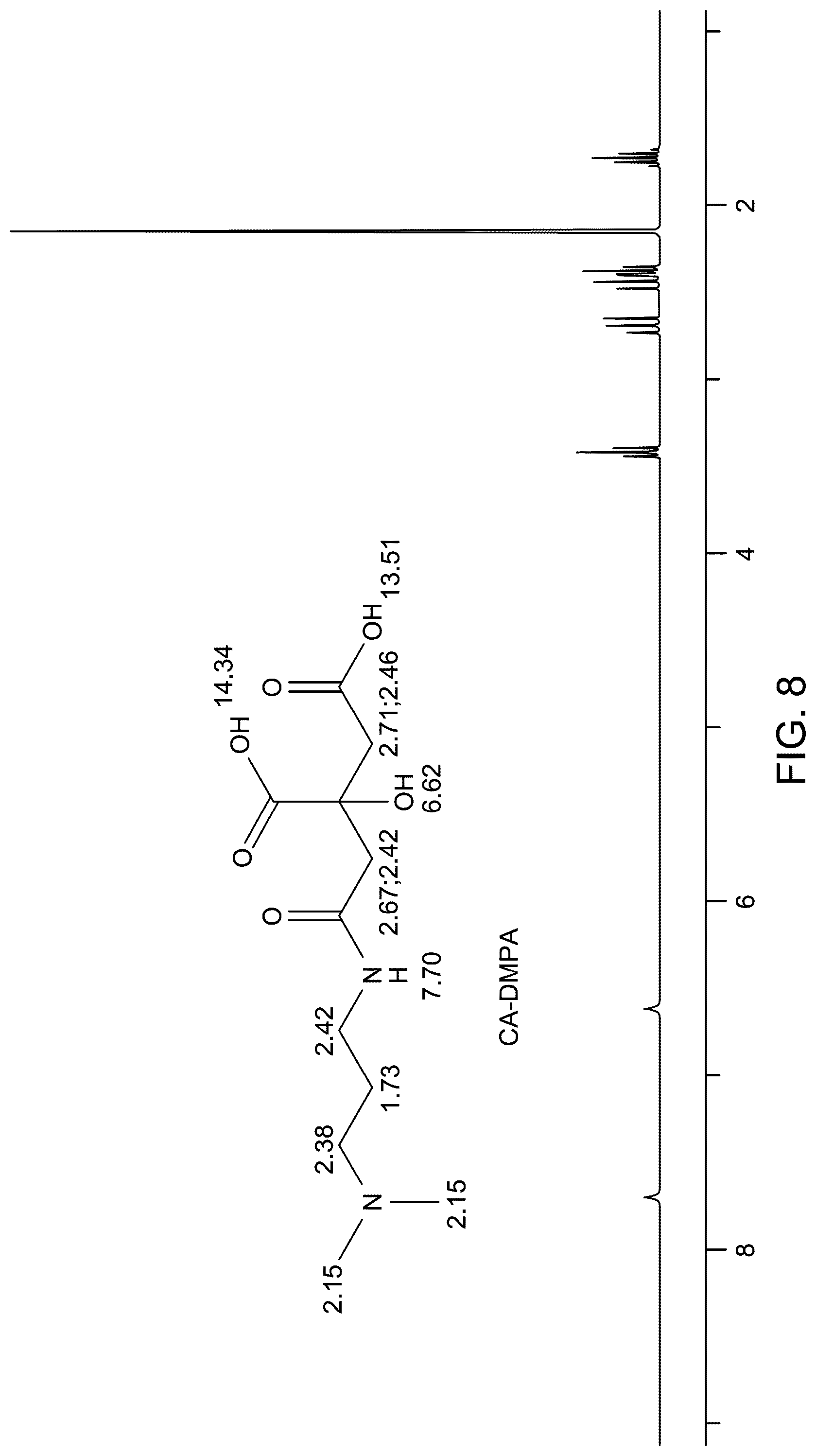 Patent US12410360 Figure 7 – Method of extracting and separating with enhanced oil recovery