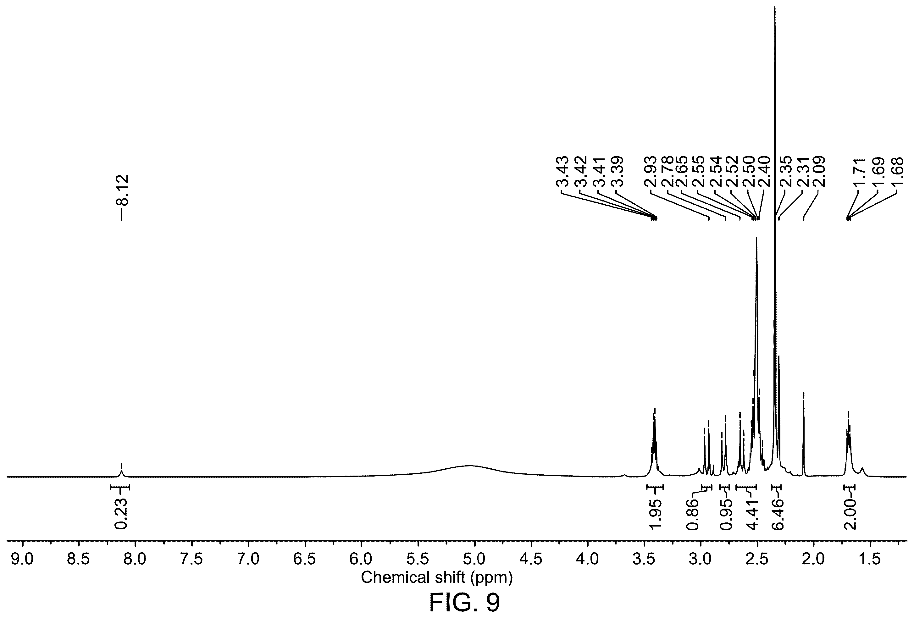 Patent US12410360 Figure 8 – Method of extracting and separating with enhanced oil recovery