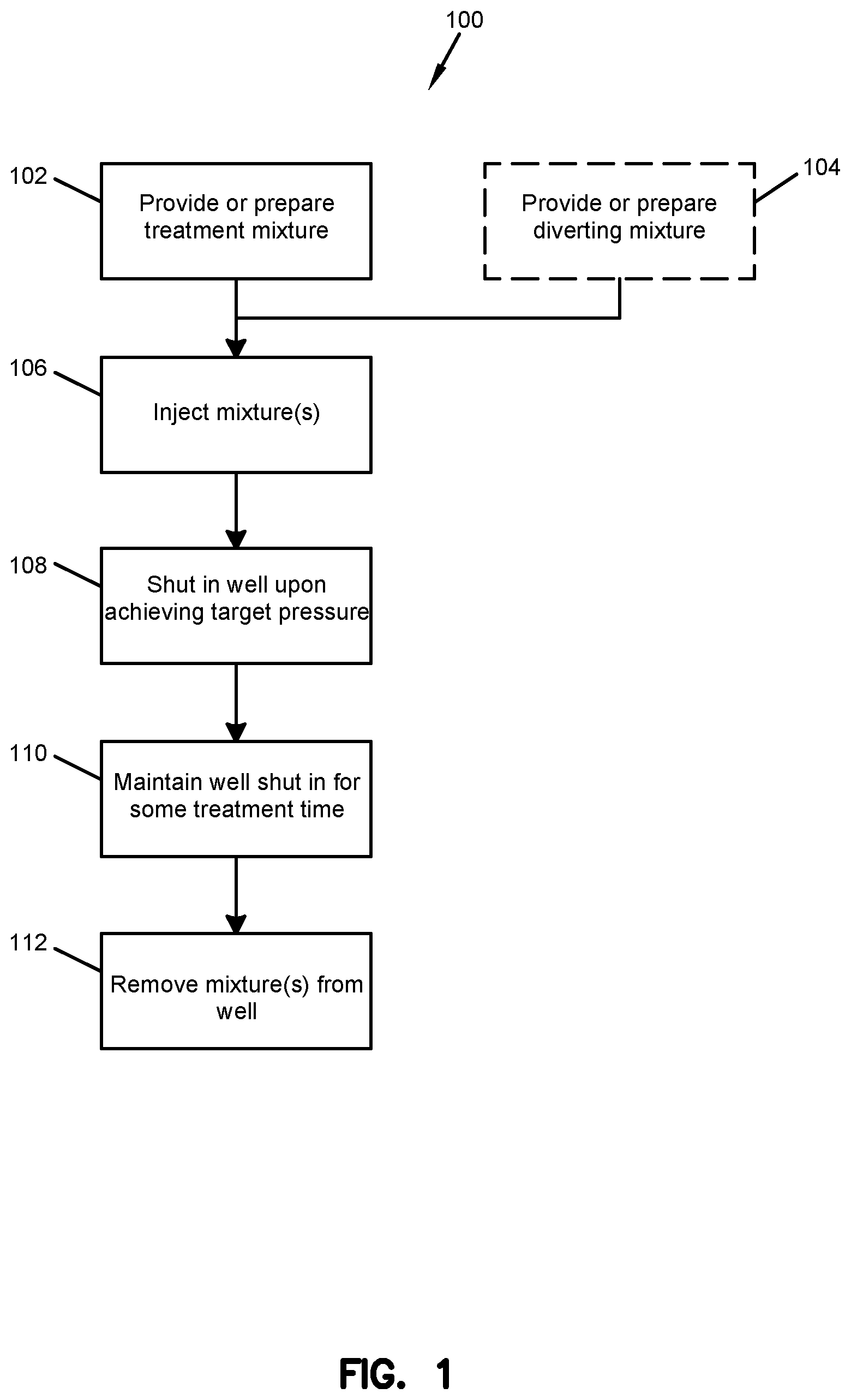 Patent US12410362 Figure 1 – Stimulation of wells in nano-darcy shale formations