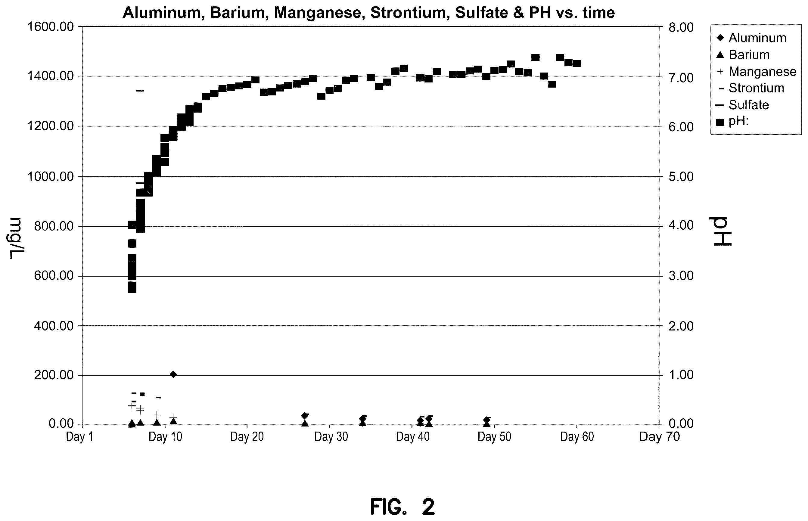 Patent US12410362 Figure 2 – Stimulation of wells in nano-darcy shale formations