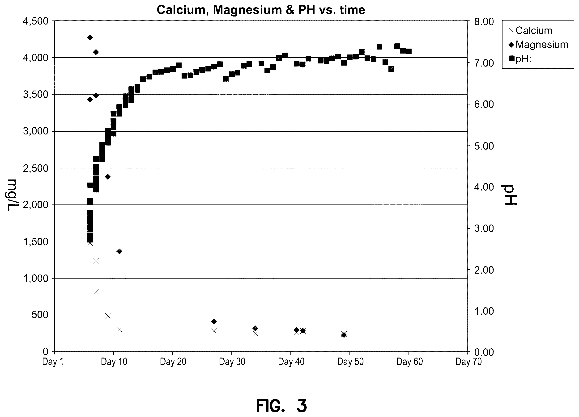 Patent US12410362 Figure 3 – Stimulation of wells in nano-darcy shale formations