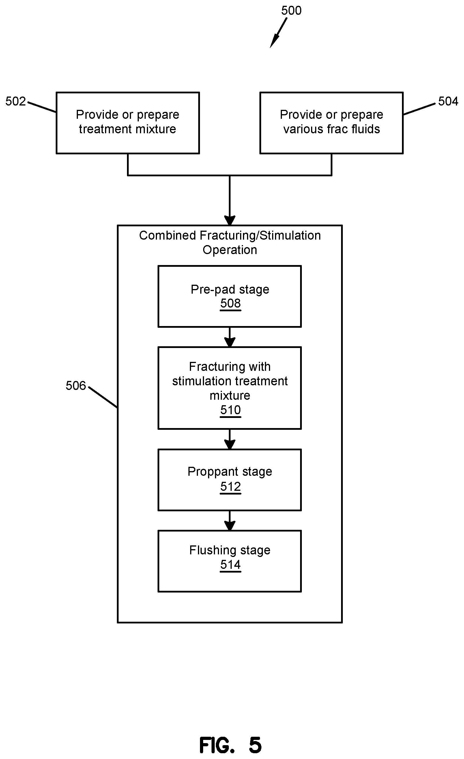Patent US12410362 Figure 5 – Stimulation of wells in nano-darcy shale formations