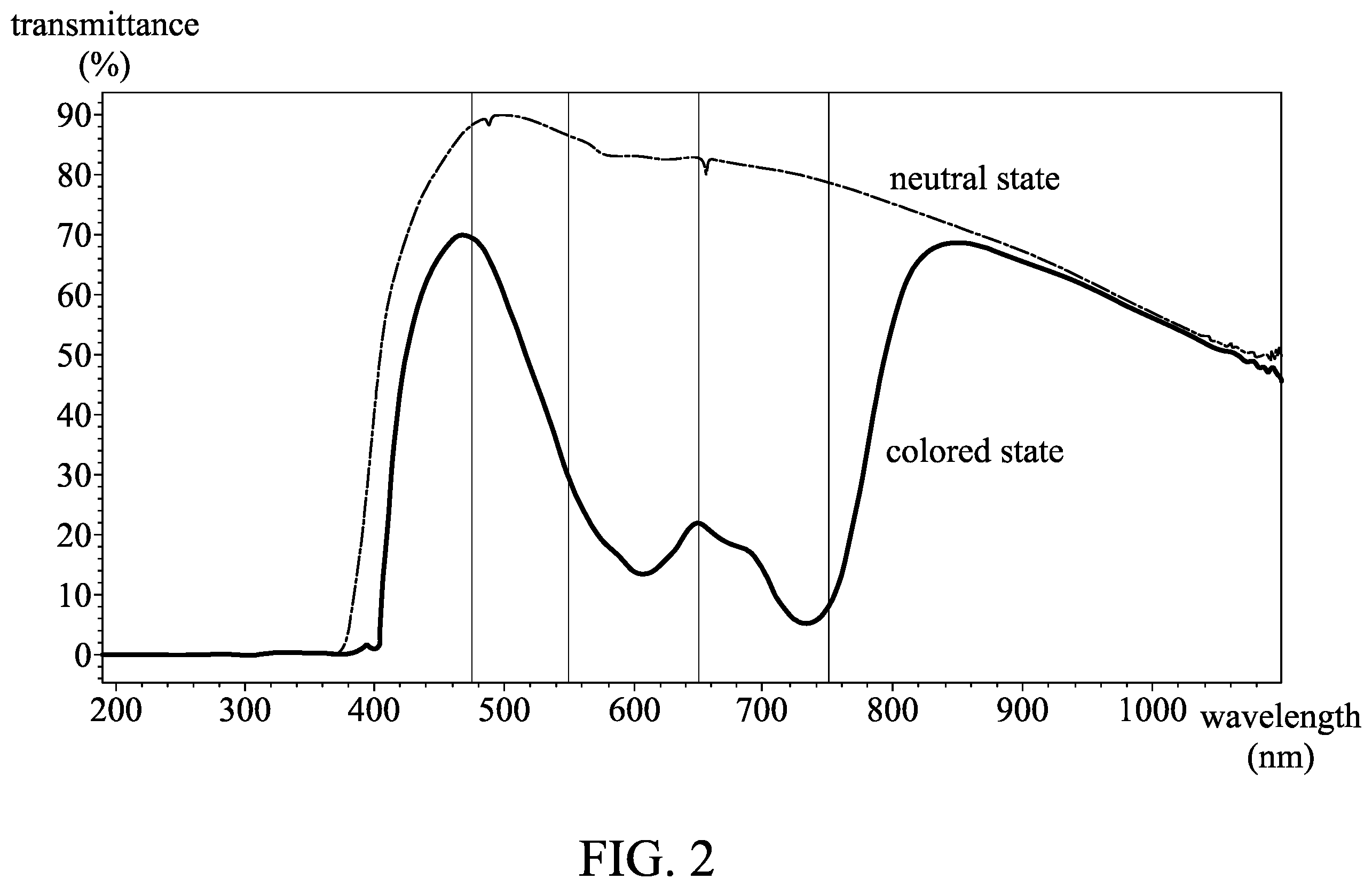 Patent US12410364 Figure 2 – Electrochromic composition and electrochromic device