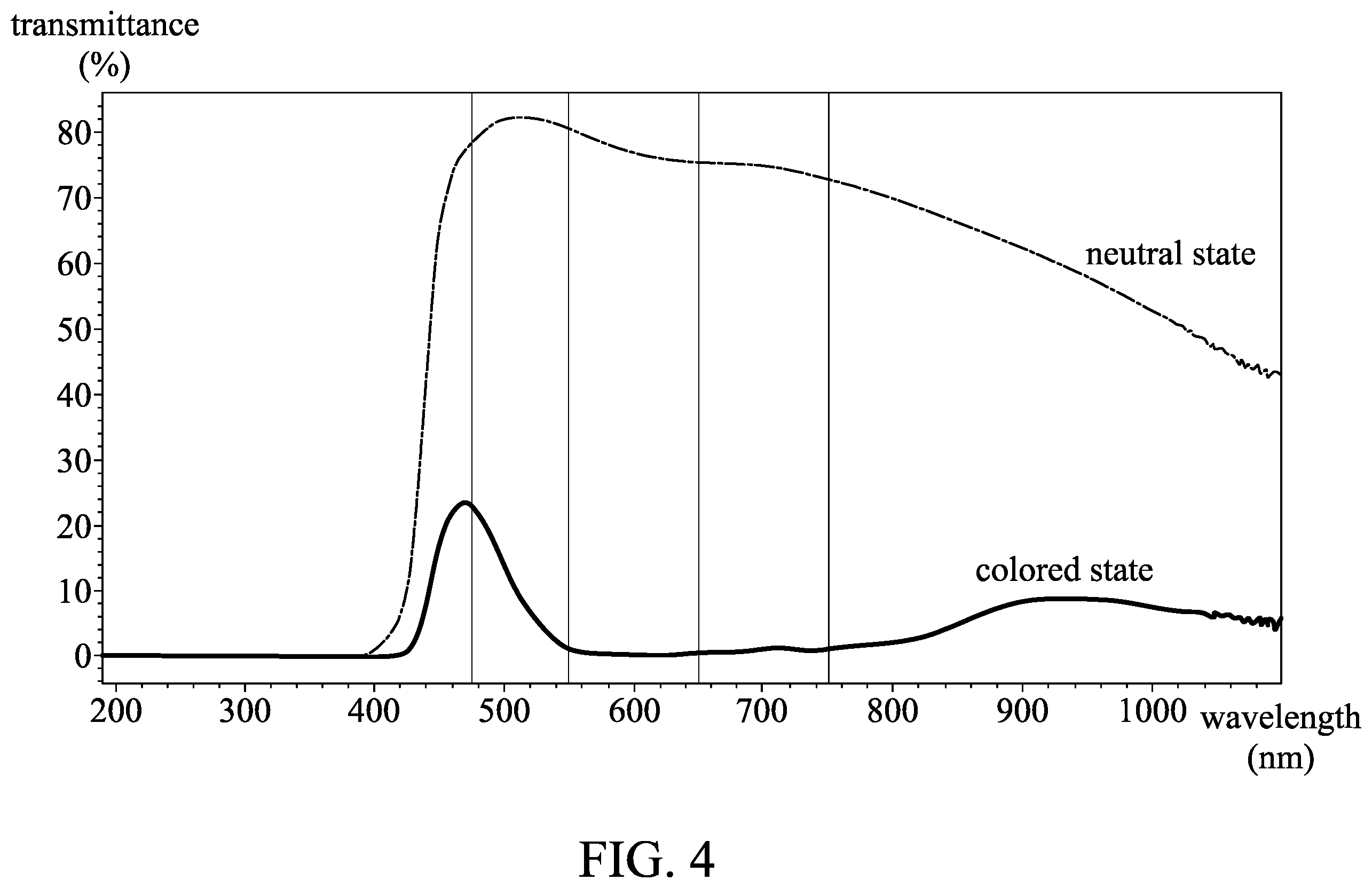 Patent US12410364 Figure 4 – Electrochromic composition and electrochromic device