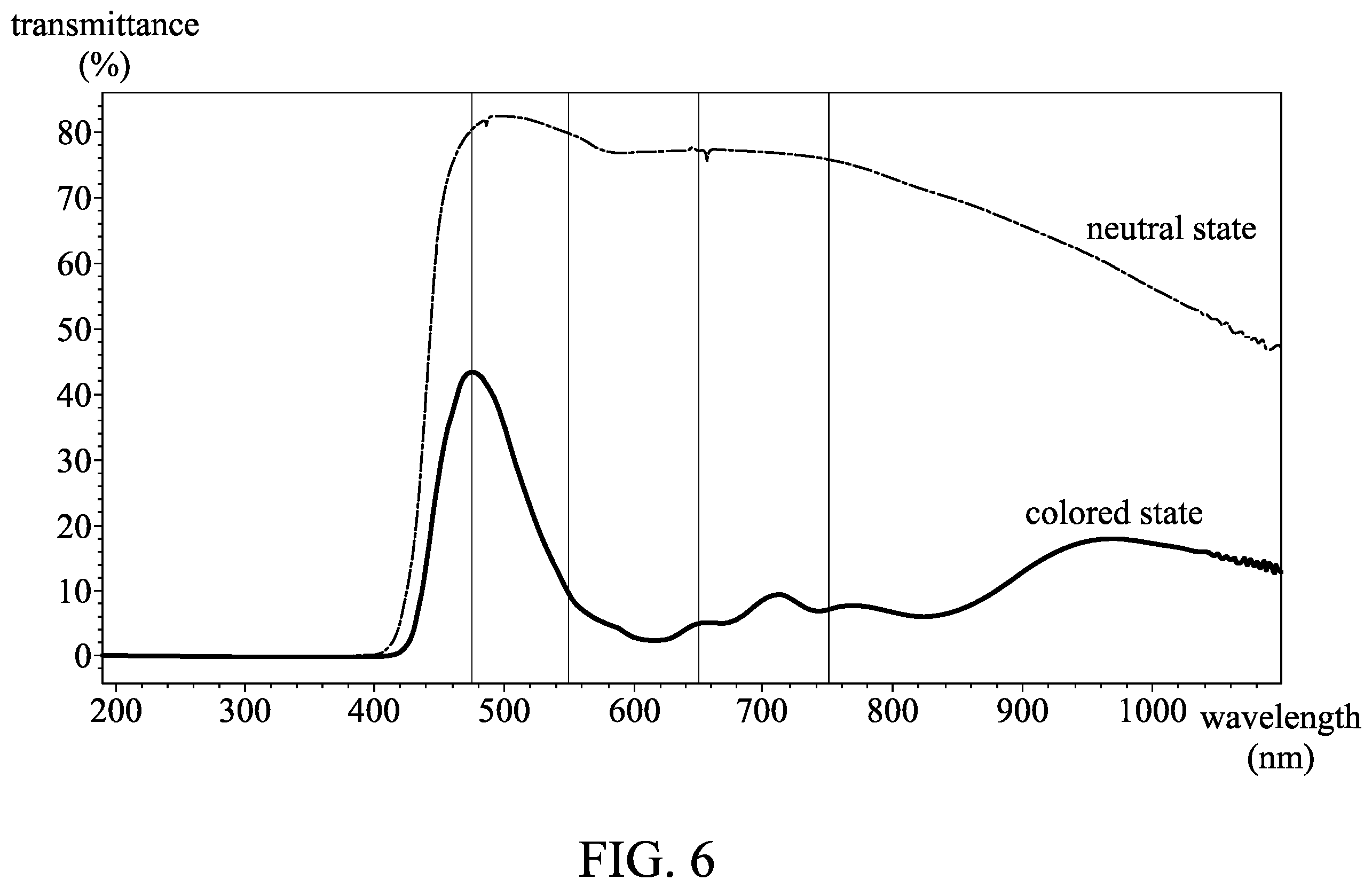 Patent US12410364 Figure 6 – Electrochromic composition and electrochromic device
