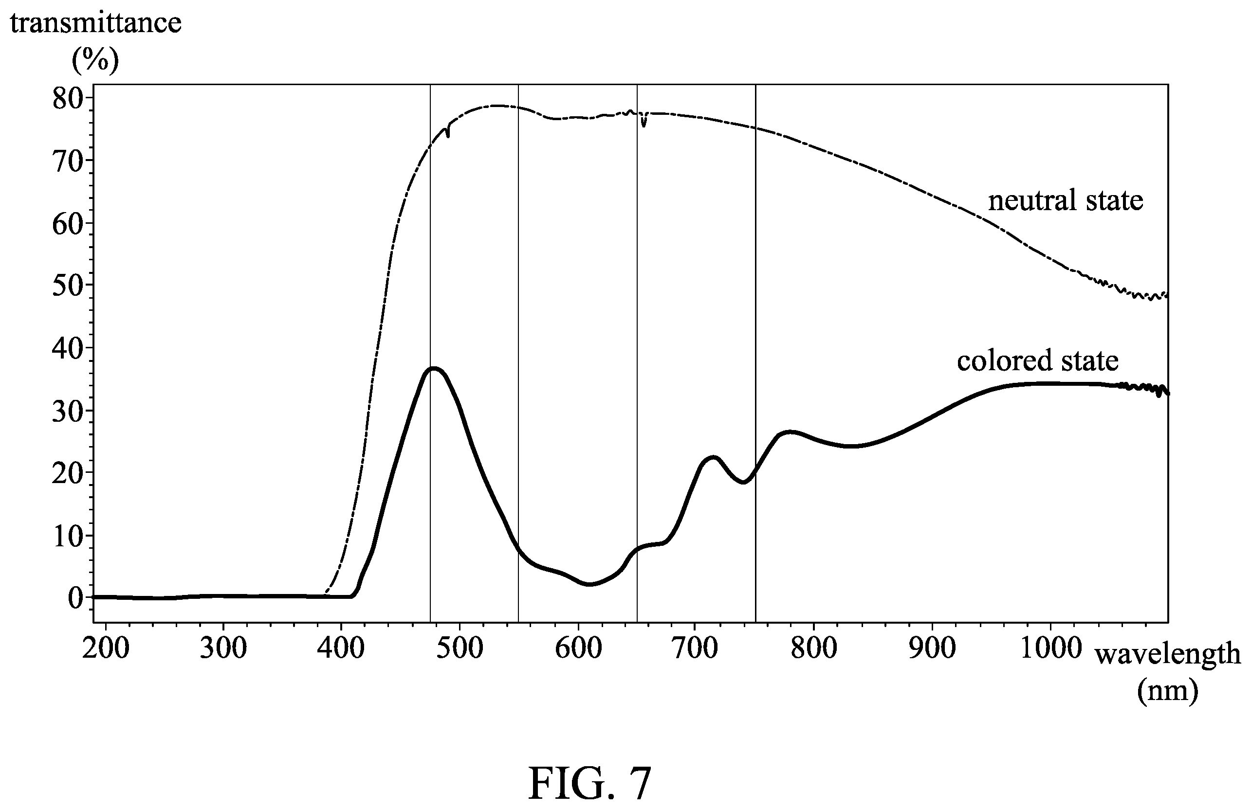 Patent US12410364 Figure 7 – Electrochromic composition and electrochromic device