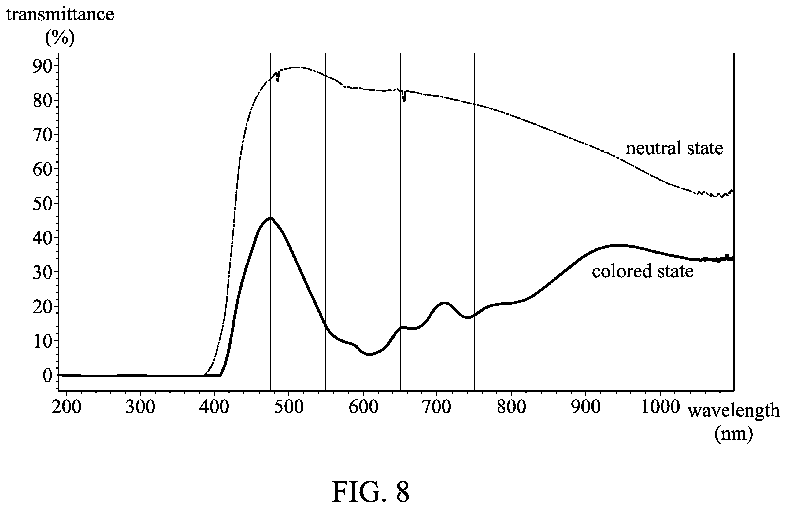 Patent US12410364 Figure 8 – Electrochromic composition and electrochromic device