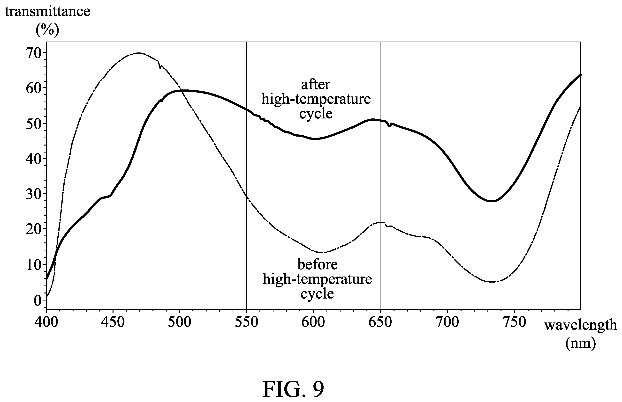 Patent US12410364 Figure 9 – Electrochromic composition and electrochromic device