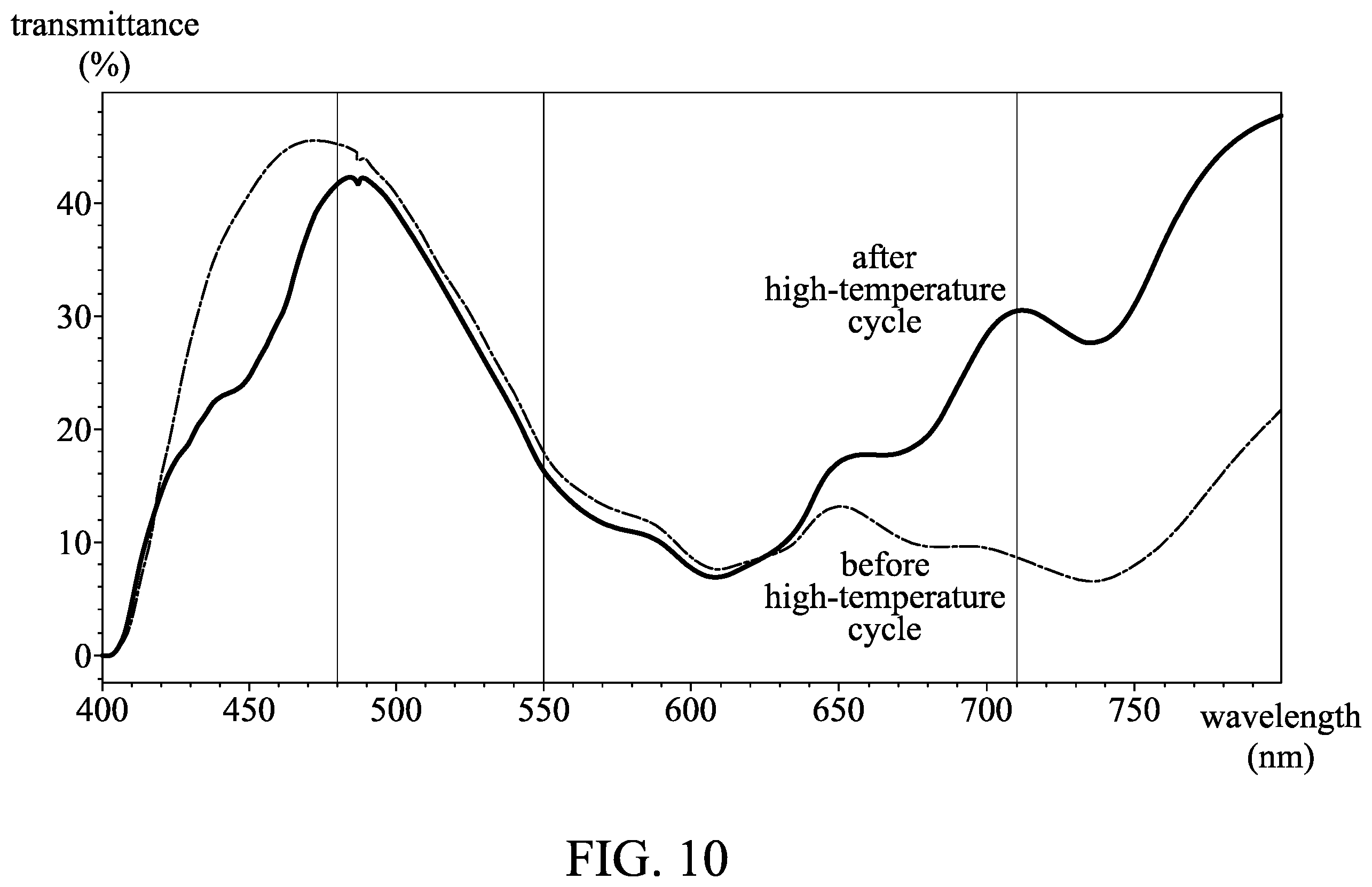 Patent US12410364 Figure 10 – Electrochromic composition and electrochromic device