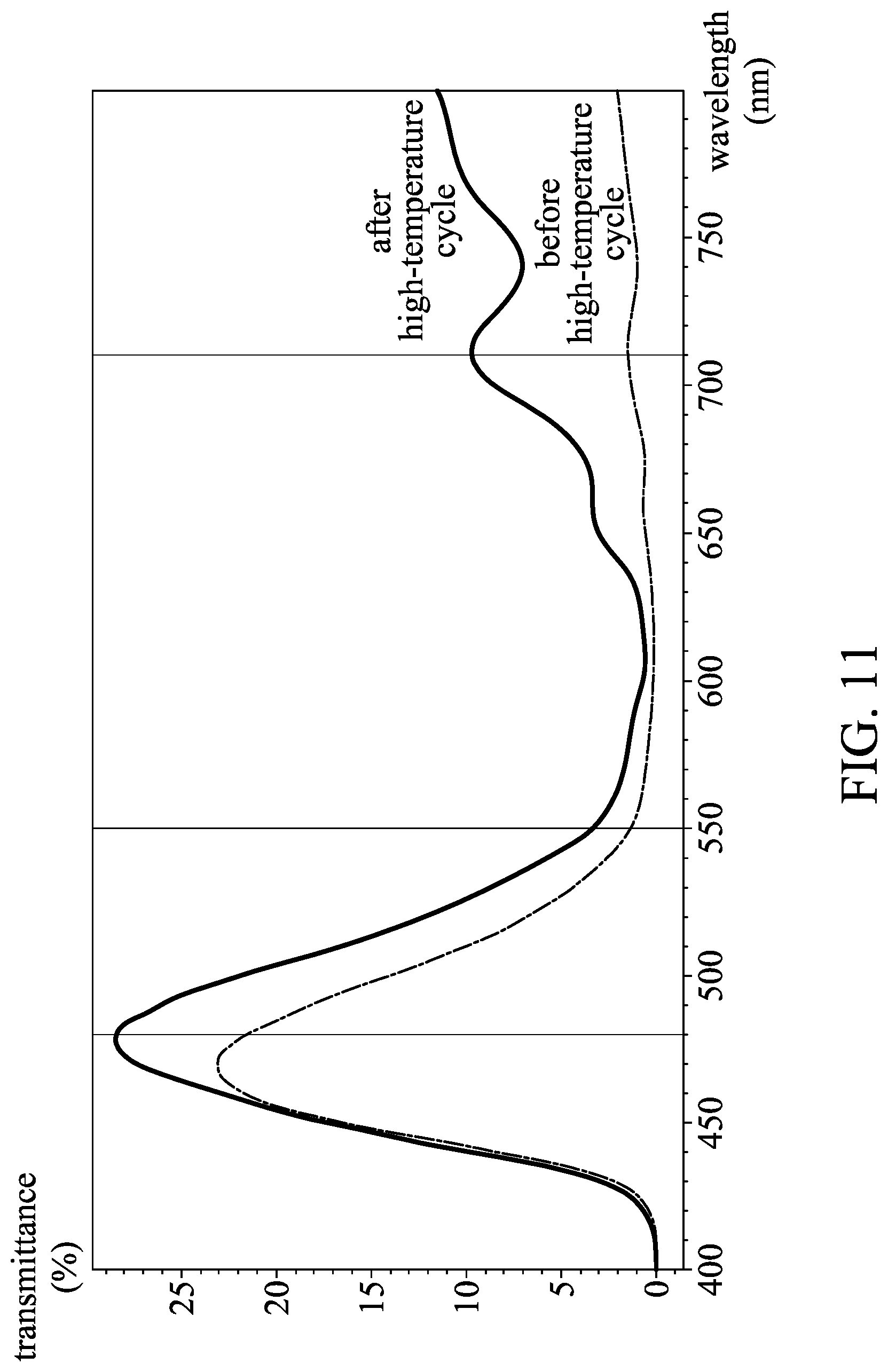 Patent US12410364 Figure 11 – Electrochromic composition and electrochromic device