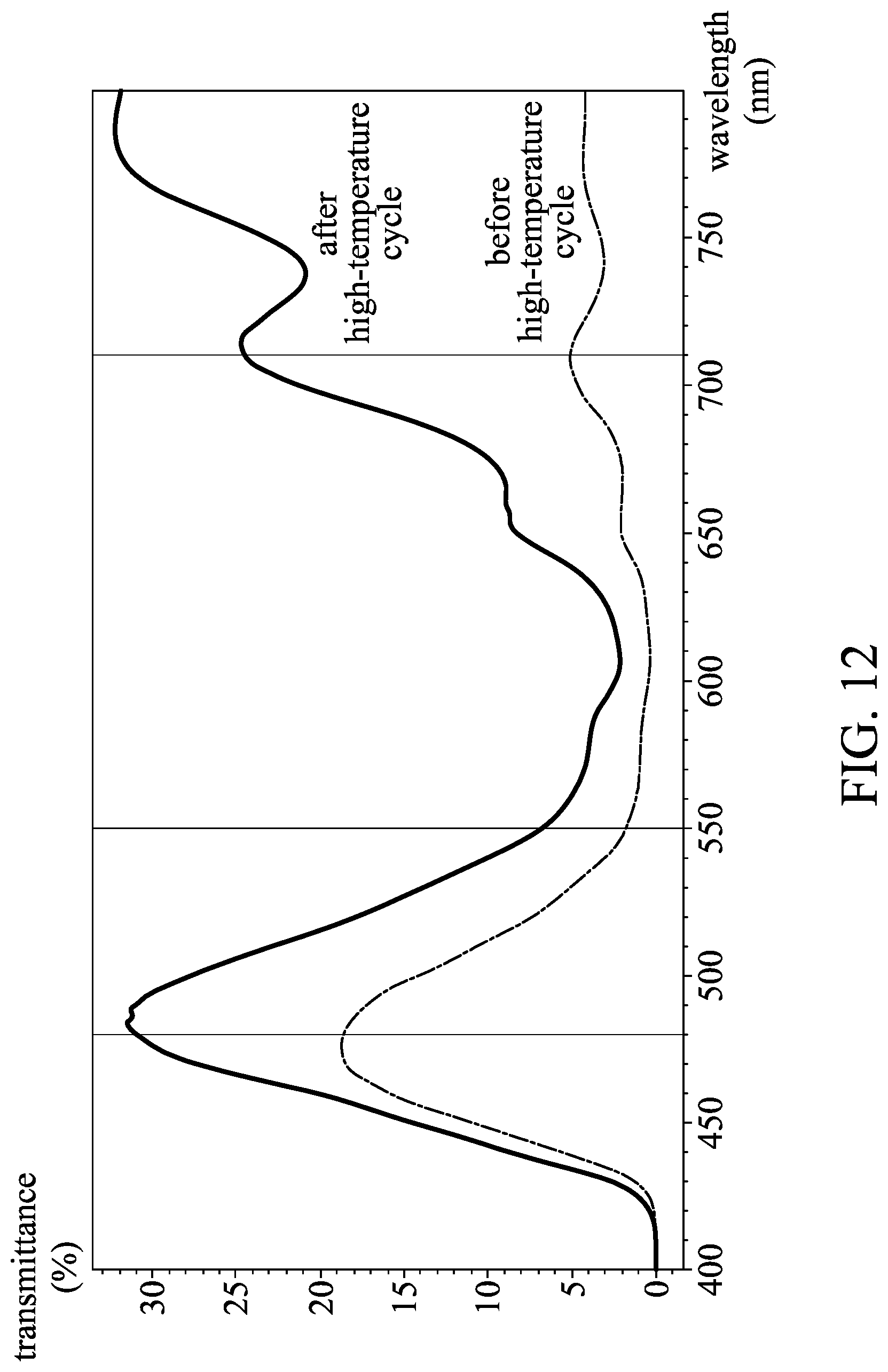 Patent US12410364 Figure 12 – Electrochromic composition and electrochromic device