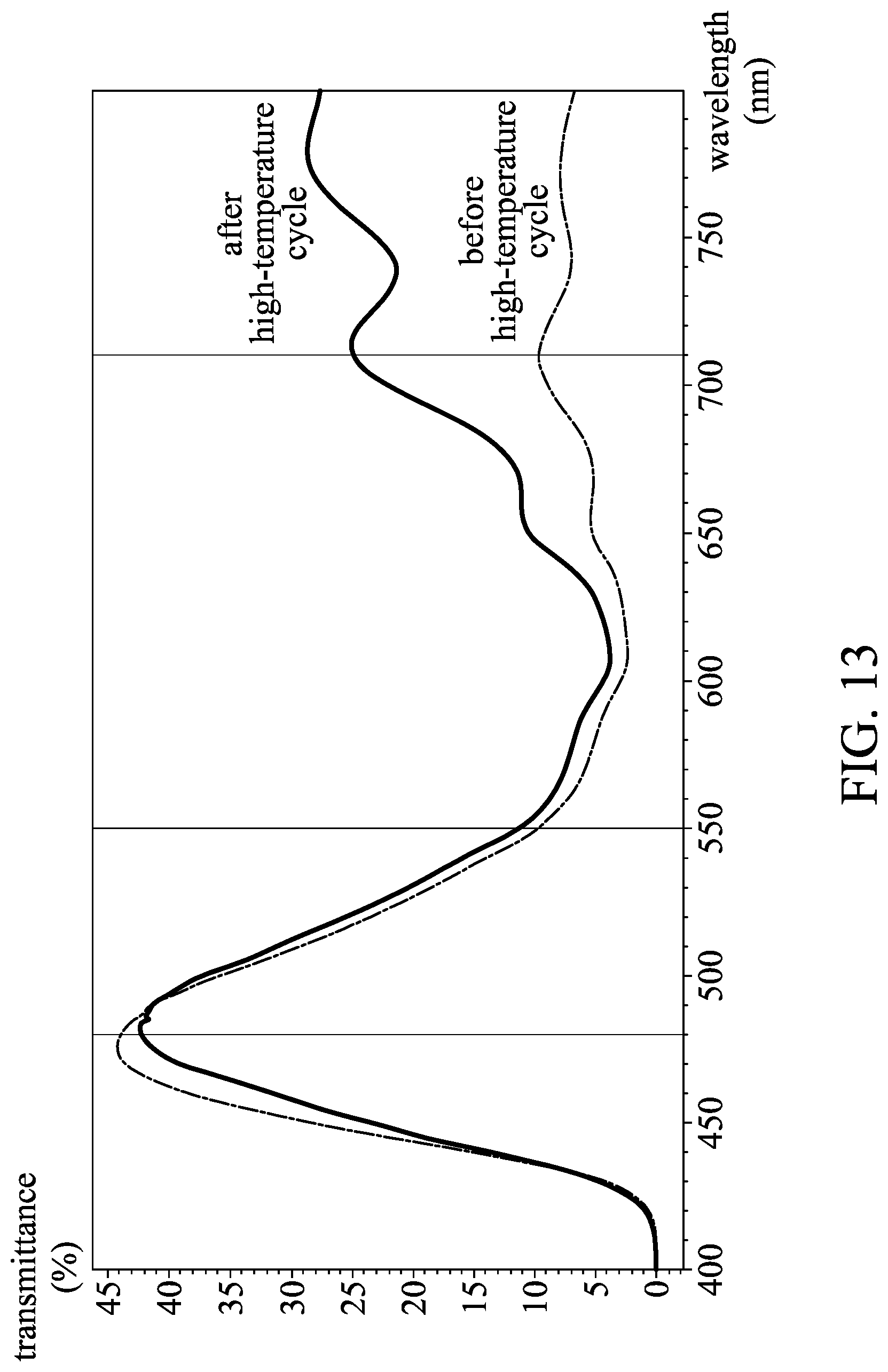 Patent US12410364 Figure 13 – Electrochromic composition and electrochromic device