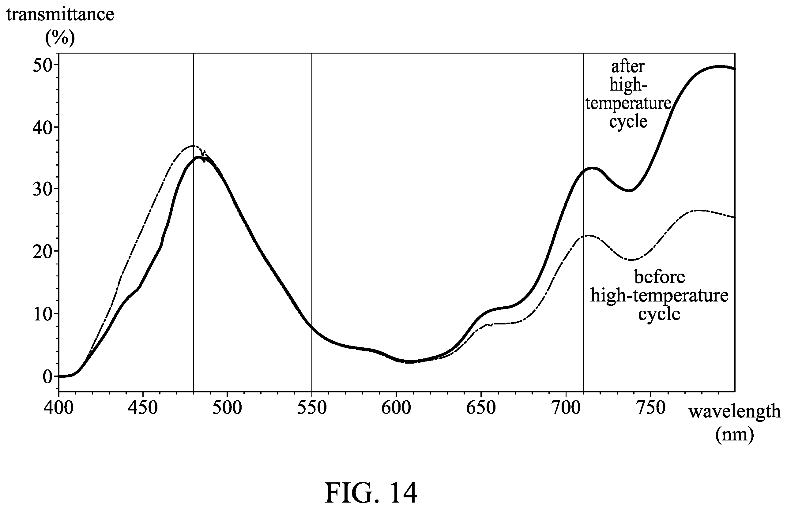 Patent US12410364 Figure 14 – Electrochromic composition and electrochromic device